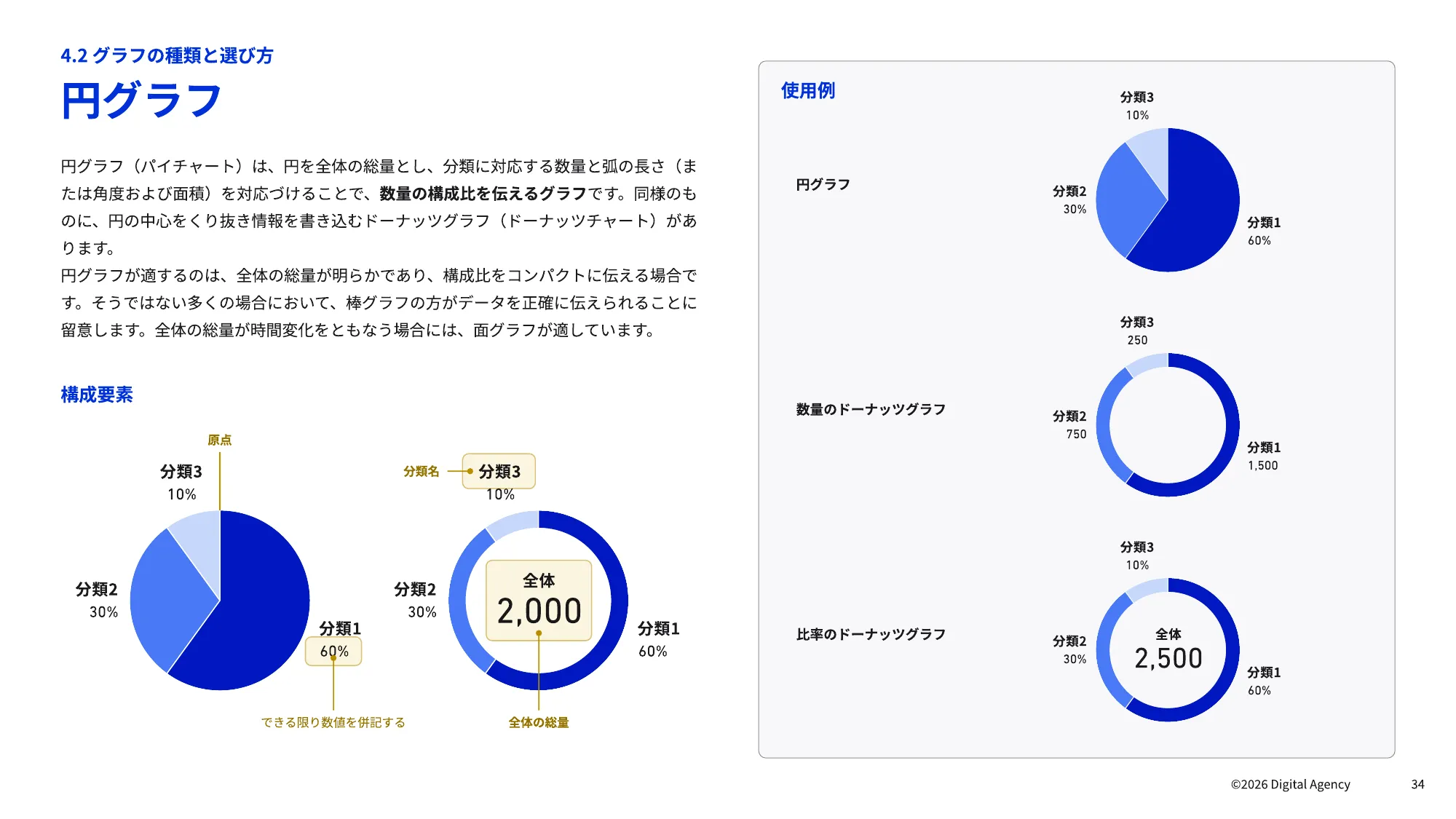 仪表板设计实用指南｜数字厅