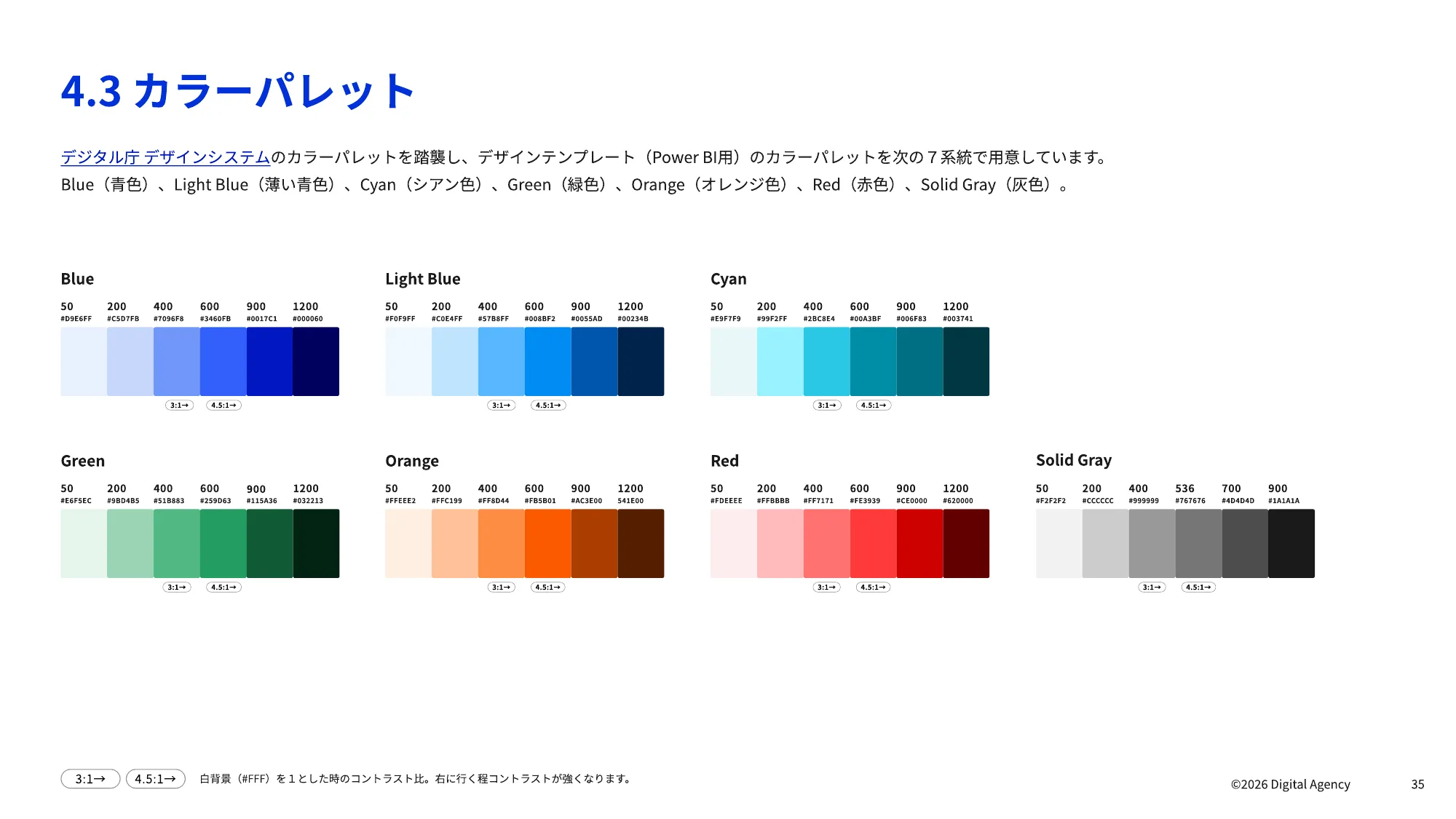 ダッシュボードデザインの 実践ガイドブック｜デジタル庁