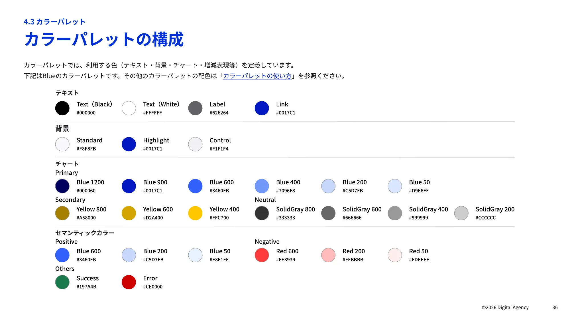 ダッシュボードデザインの 実践ガイドブック｜デジタル庁