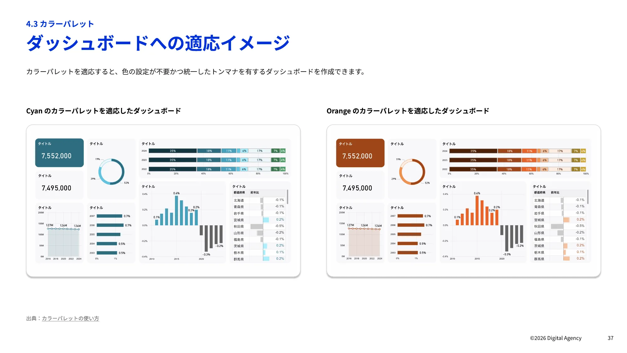 ダッシュボードデザインの 実践ガイドブック｜デジタル庁