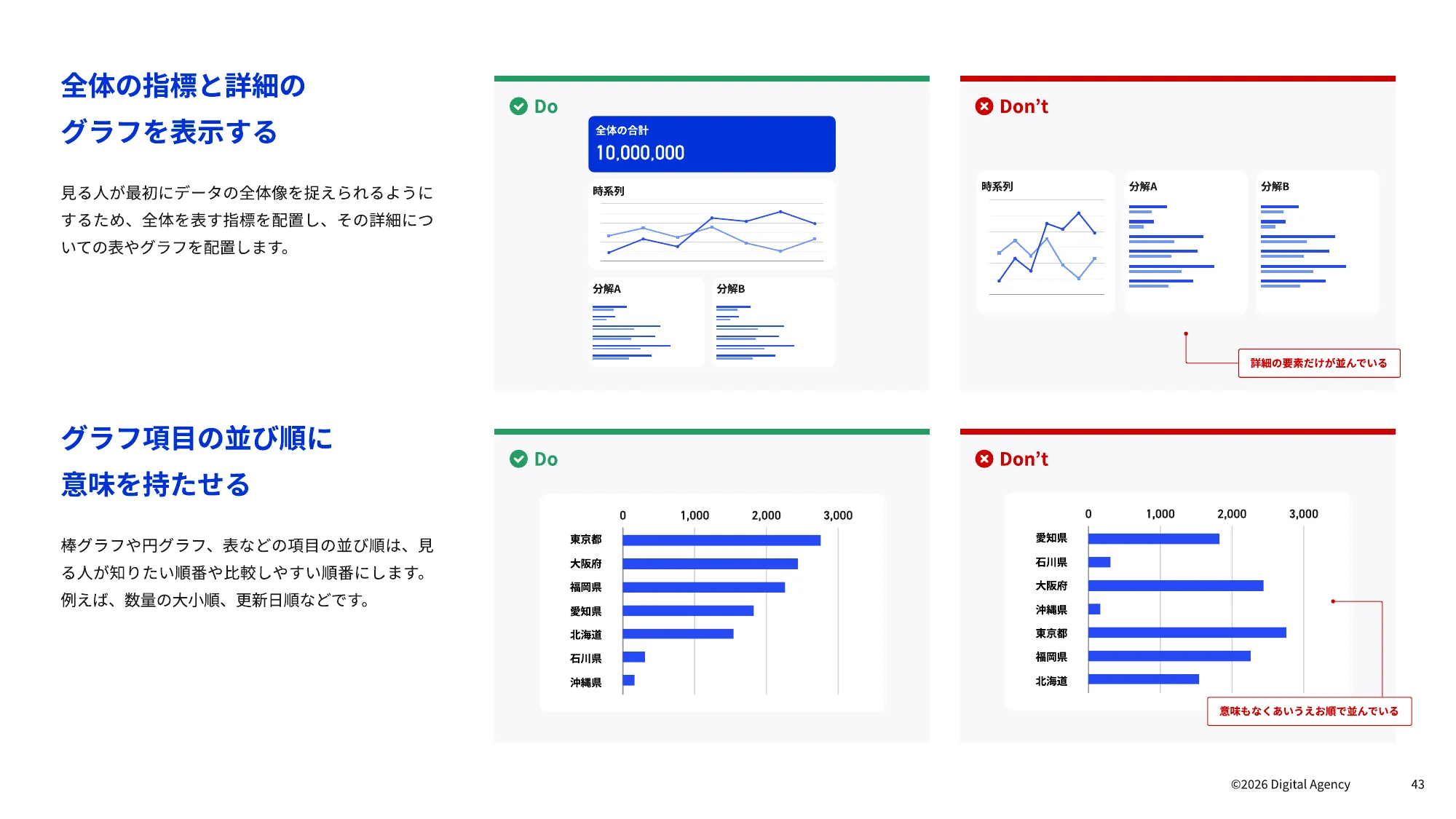 ダッシュボードデザインの 実践ガイドブック｜デジタル庁