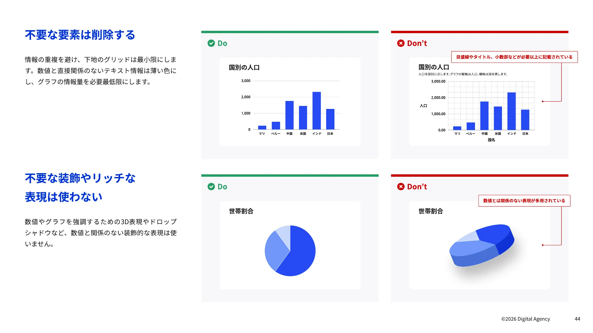 ダッシュボードデザインの 実践ガイドブック｜デジタル庁
