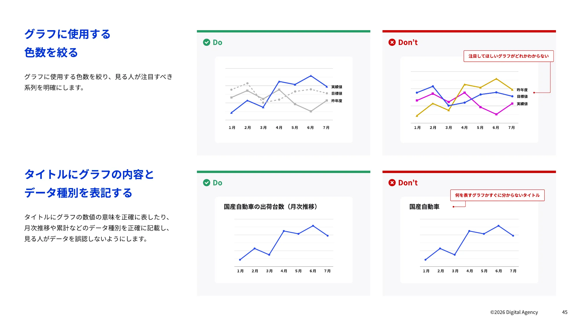 ダッシュボードデザインの 実践ガイドブック｜デジタル庁