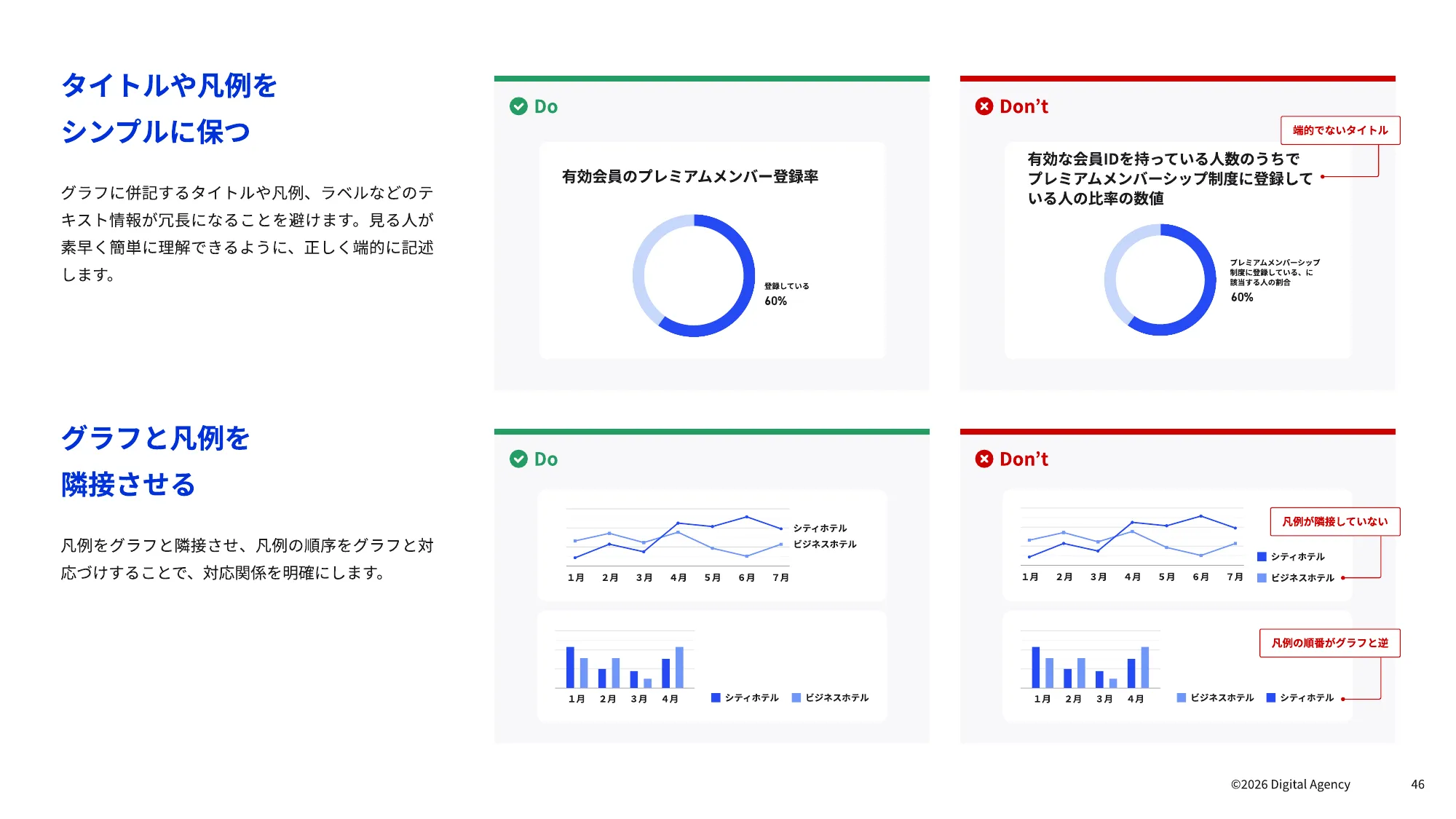 ダッシュボードデザインの 実践ガイドブック｜デジタル庁