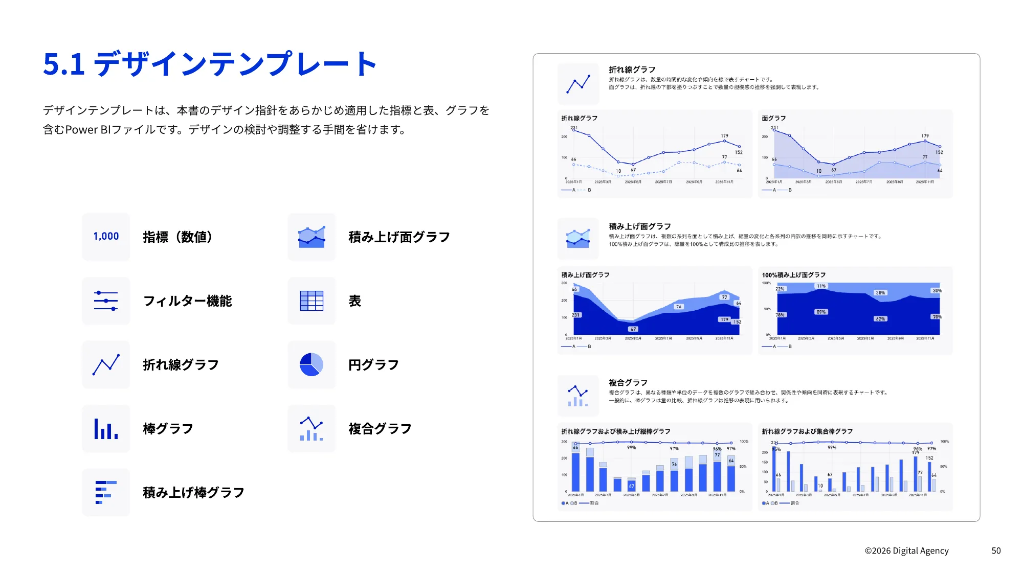 ダッシュボードデザインの 実践ガイドブック｜デジタル庁