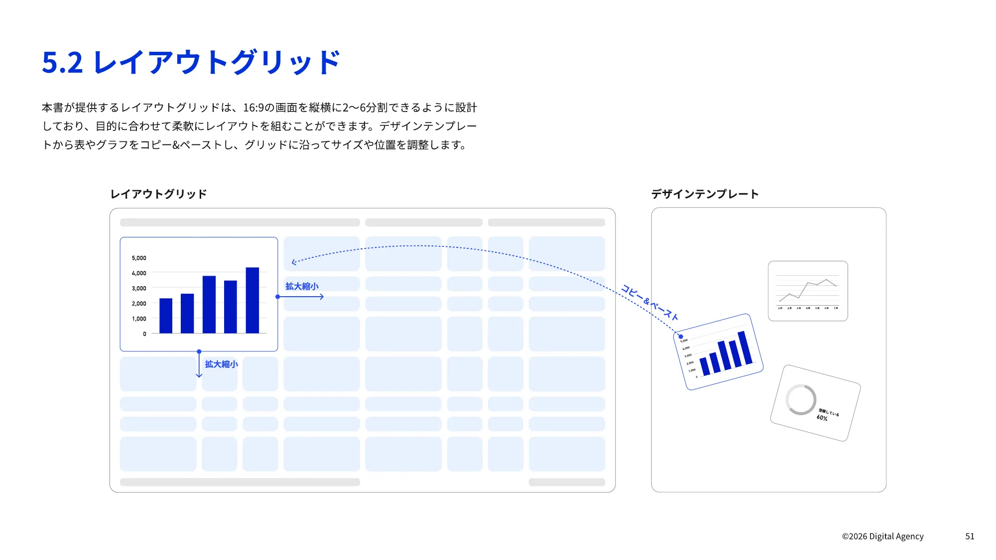 ダッシュボードデザインの 実践ガイドブック｜デジタル庁