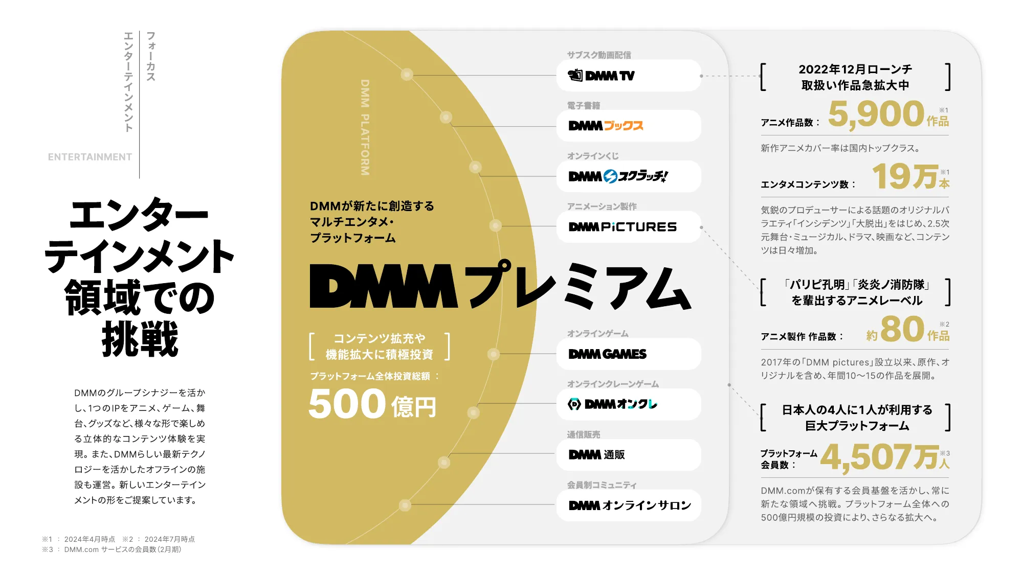 DMM 会社紹介資料