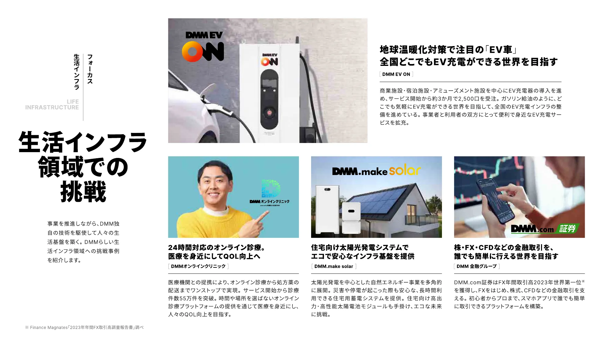 DMM 会社紹介資料