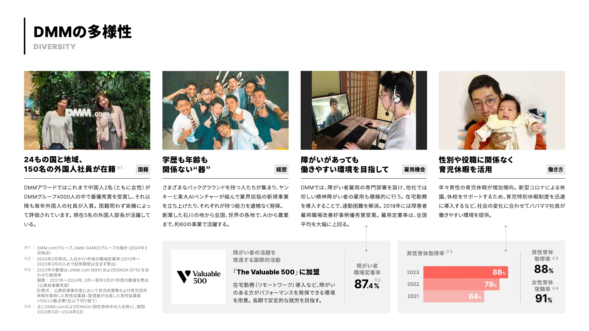 DMM 会社紹介資料