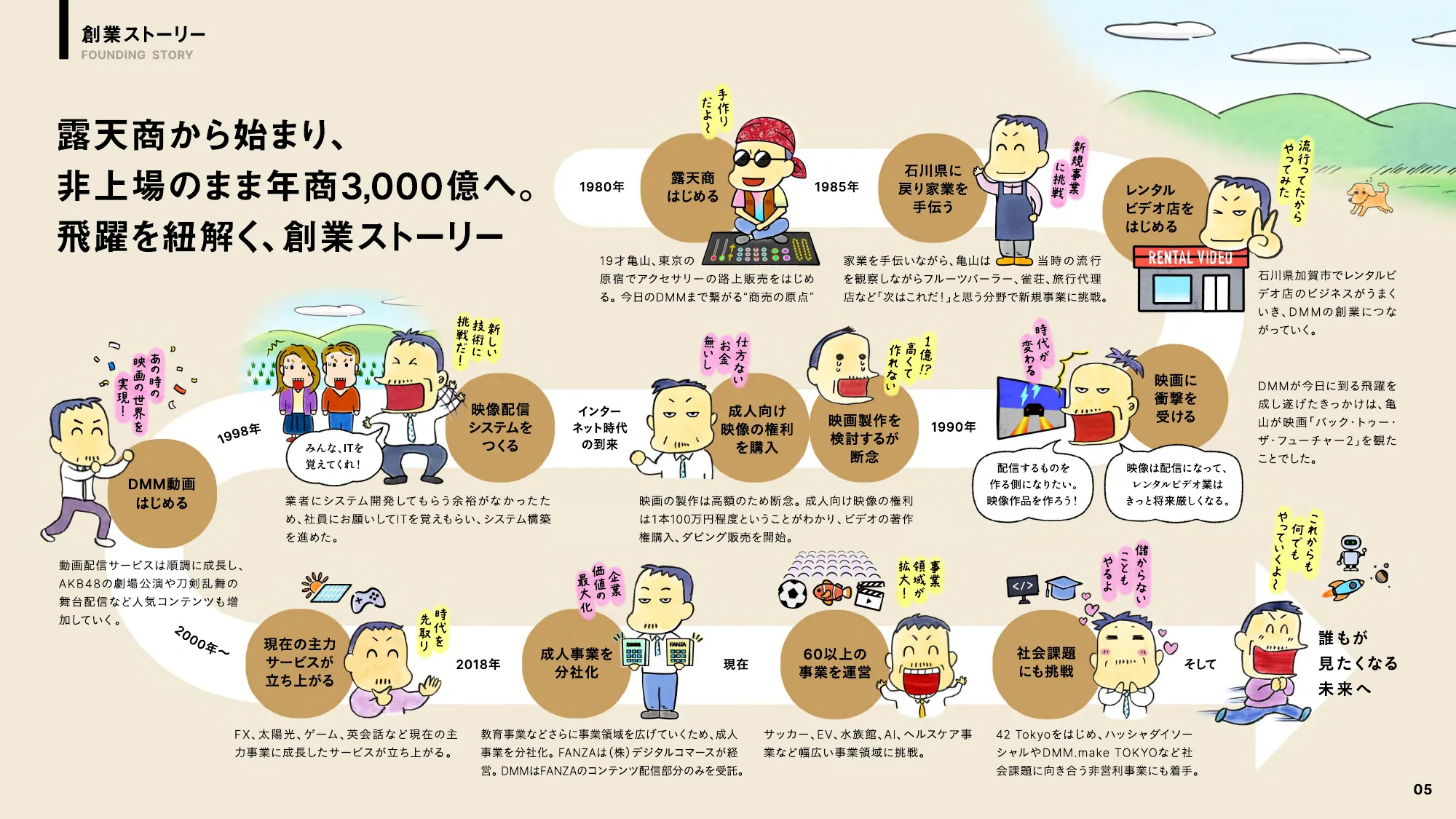 DMM コーポレートブック2024