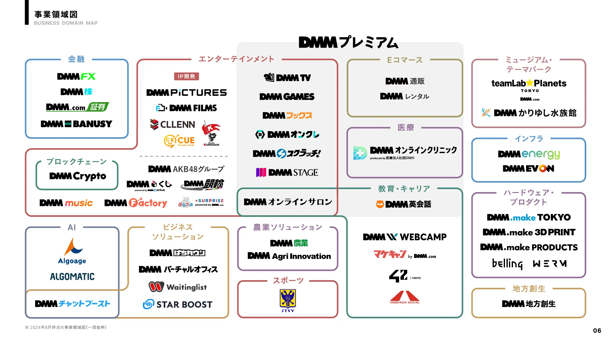 DMM コーポレートブック2024