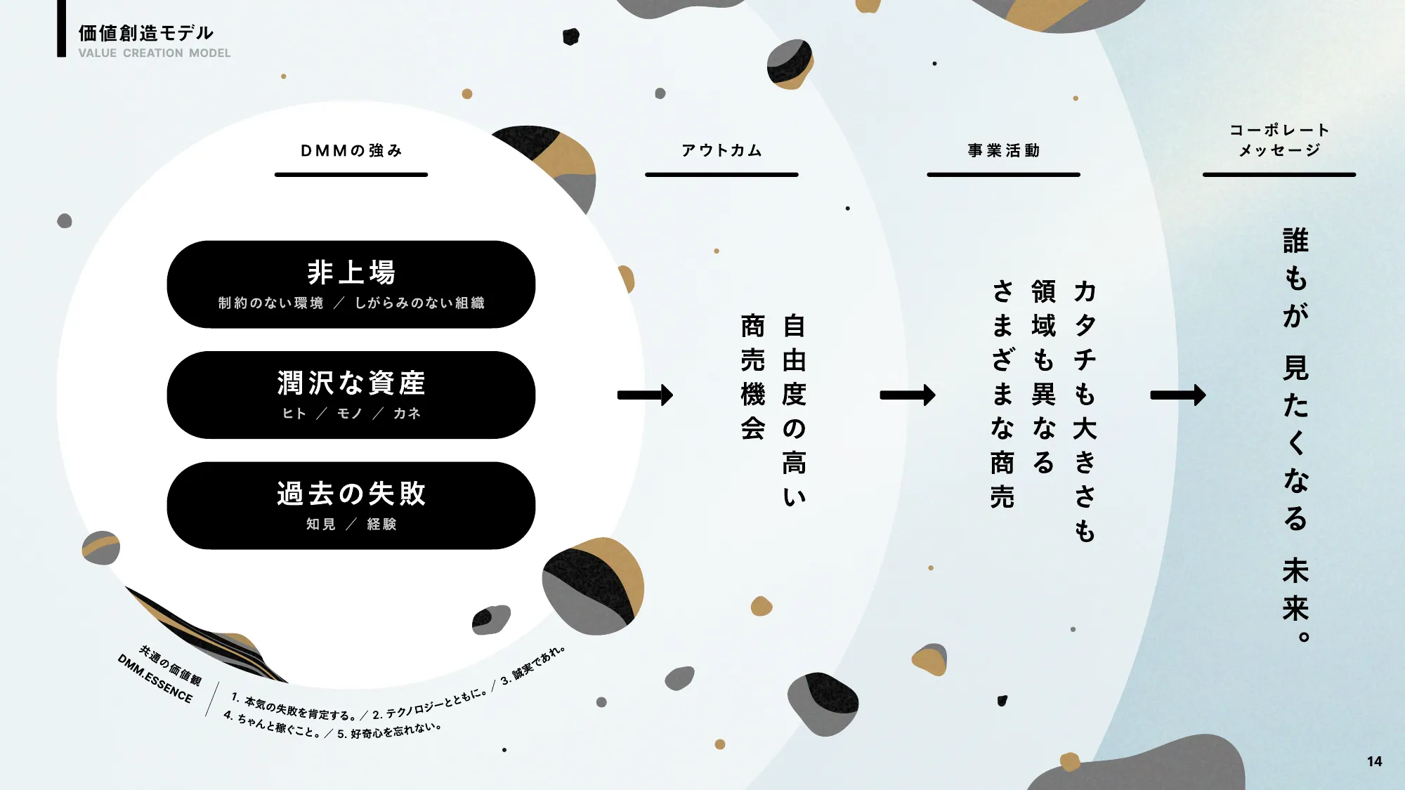 DMM コーポレートブック2024
