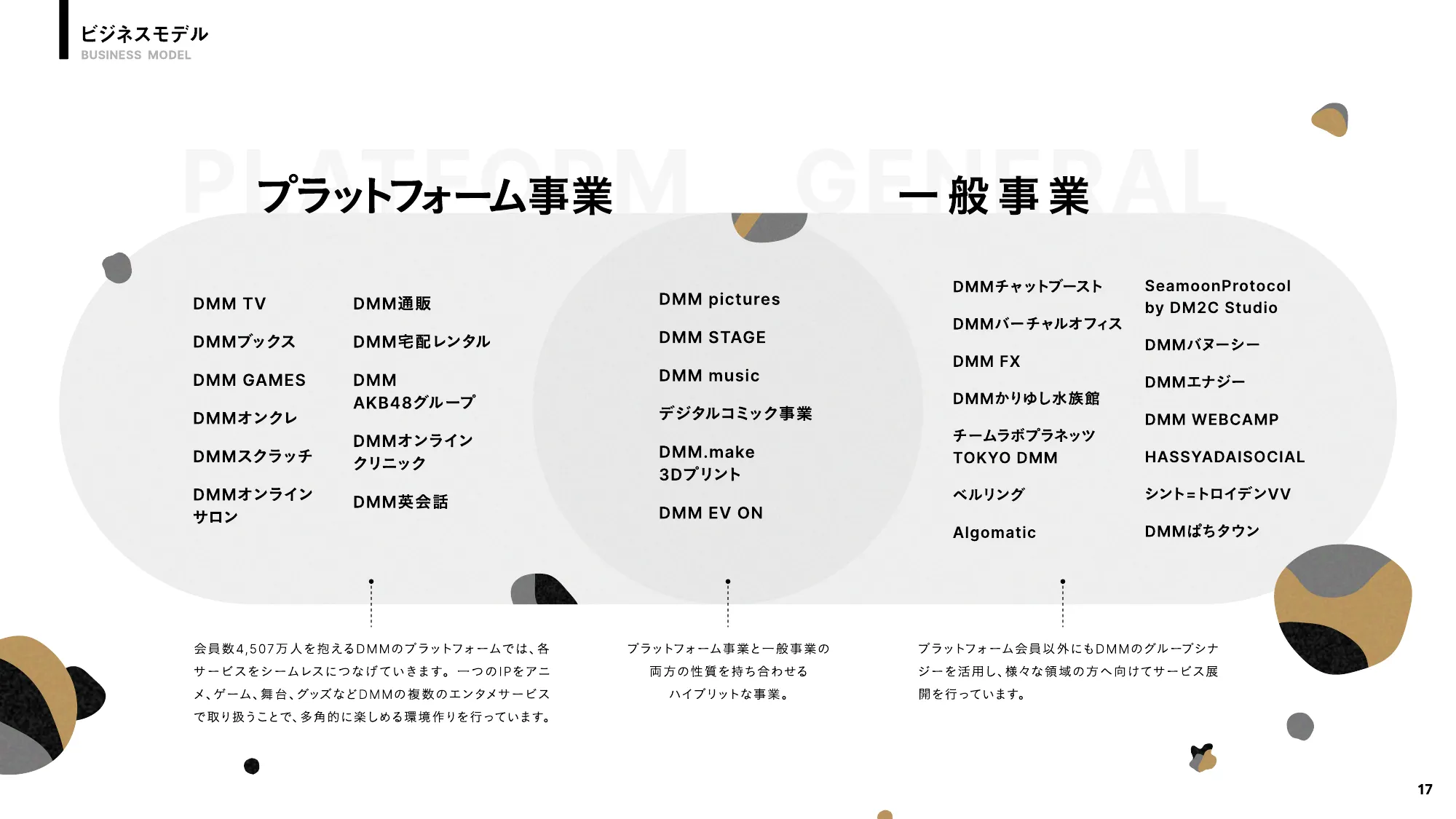DMM コーポレートブック2024