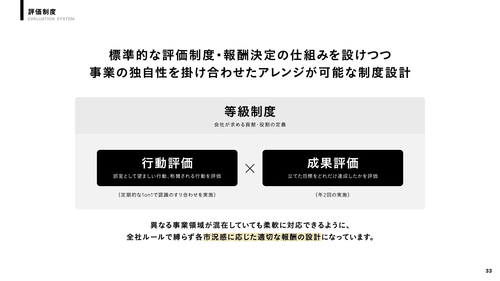 DMM コーポレートブック2024