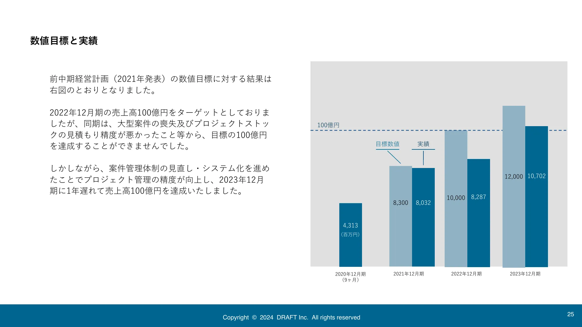 中期経営計画｜株式会社ドラフト