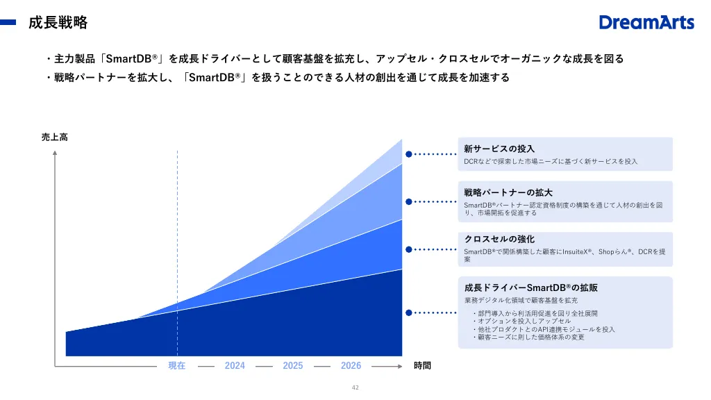 事業計画及び成長可能性に関する説明資料|株式会社ドリーム・アーツ