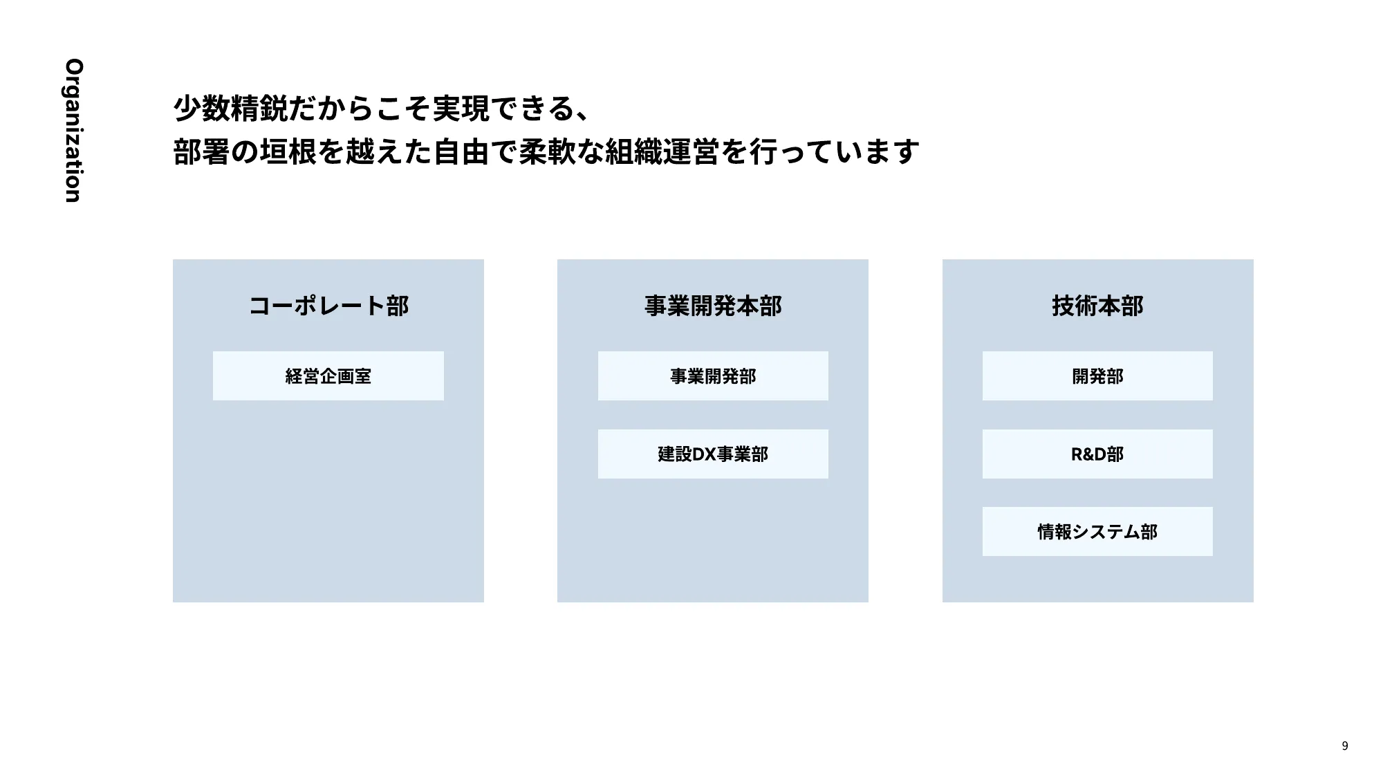 株式会社アーリーリフレクション Culture Deck