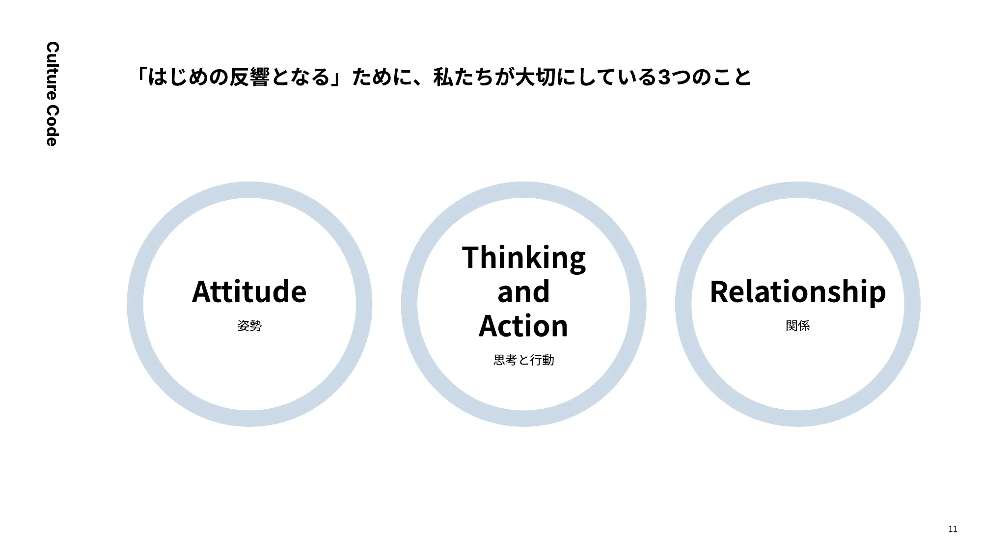 株式会社アーリーリフレクション Culture Deck