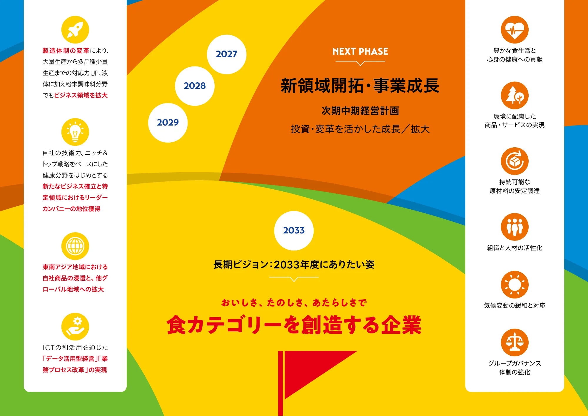 VALUE REPORT 2025｜エバラ食品工業株式会社