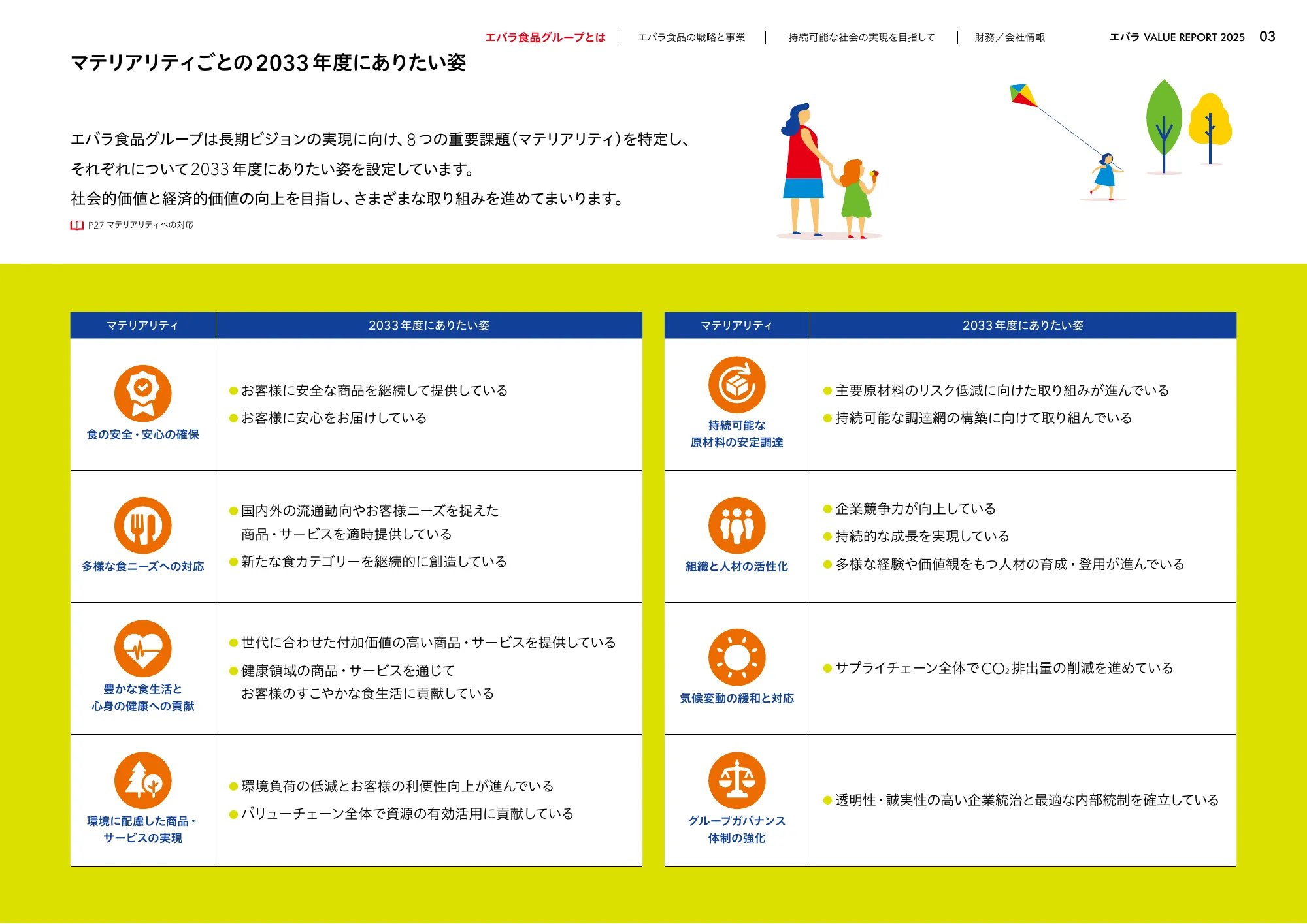 VALUE REPORT 2025｜エバラ食品工業株式会社