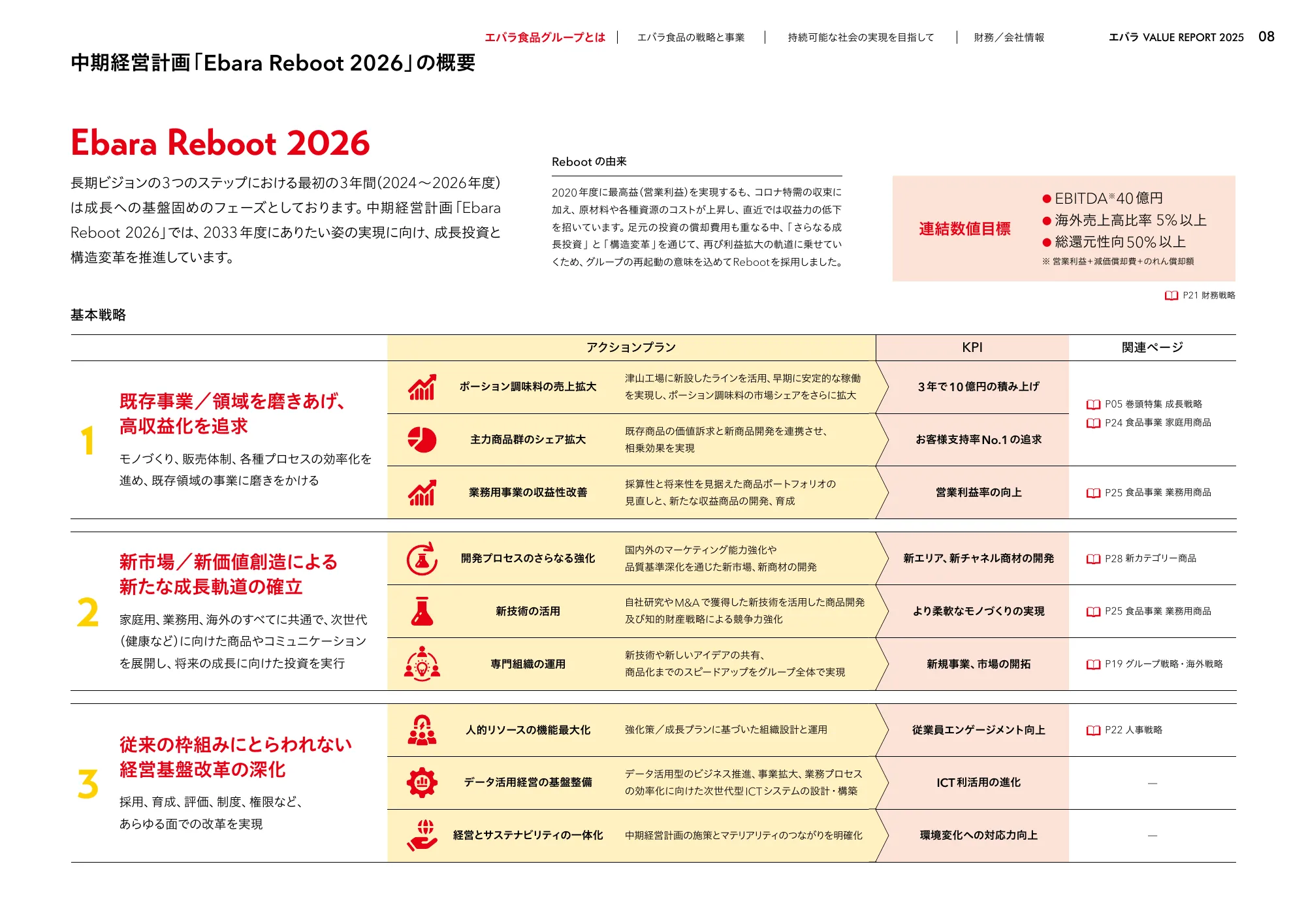 VALUE REPORT 2025｜エバラ食品工業株式会社