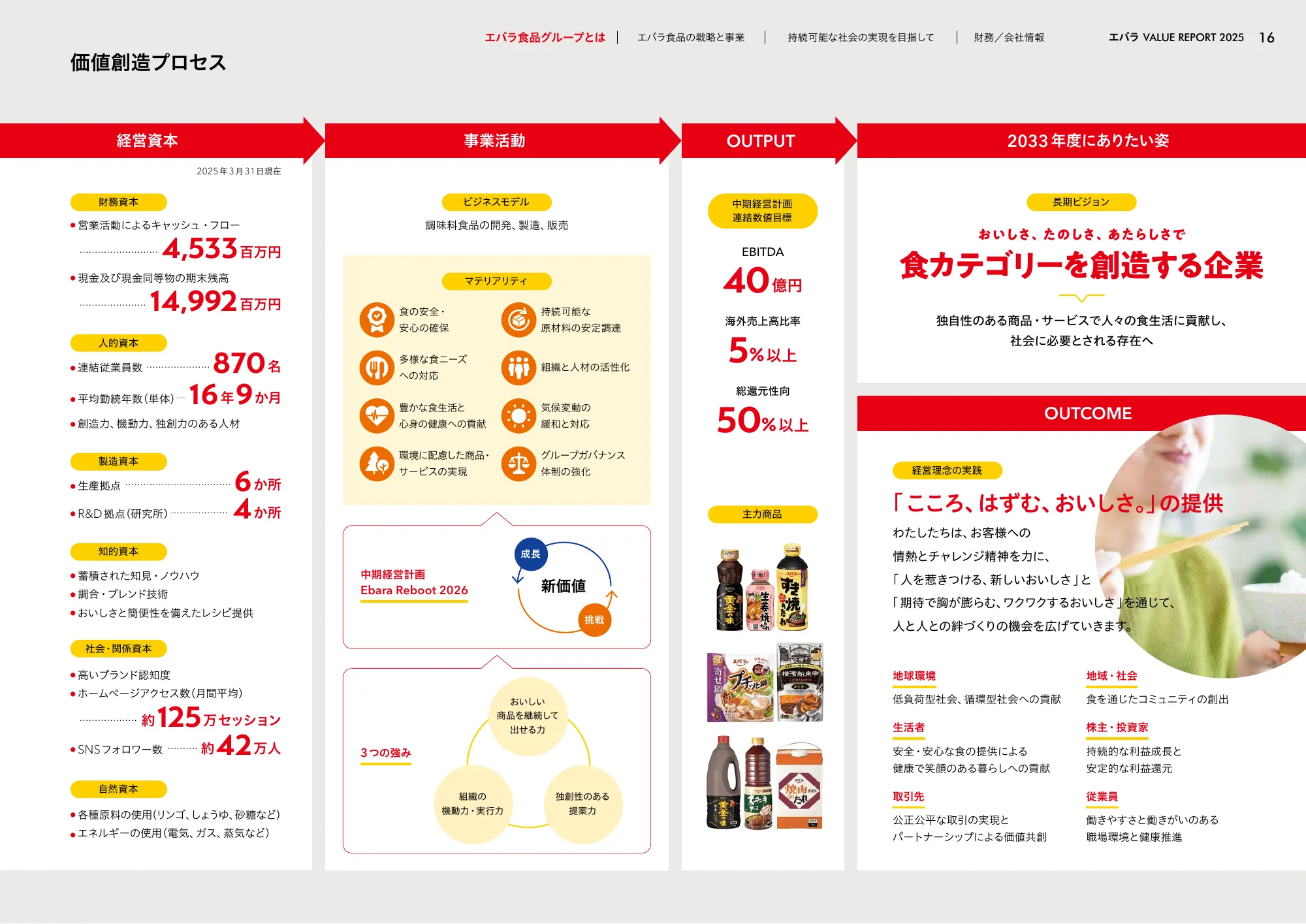 VALUE REPORT 2025｜エバラ食品工業株式会社