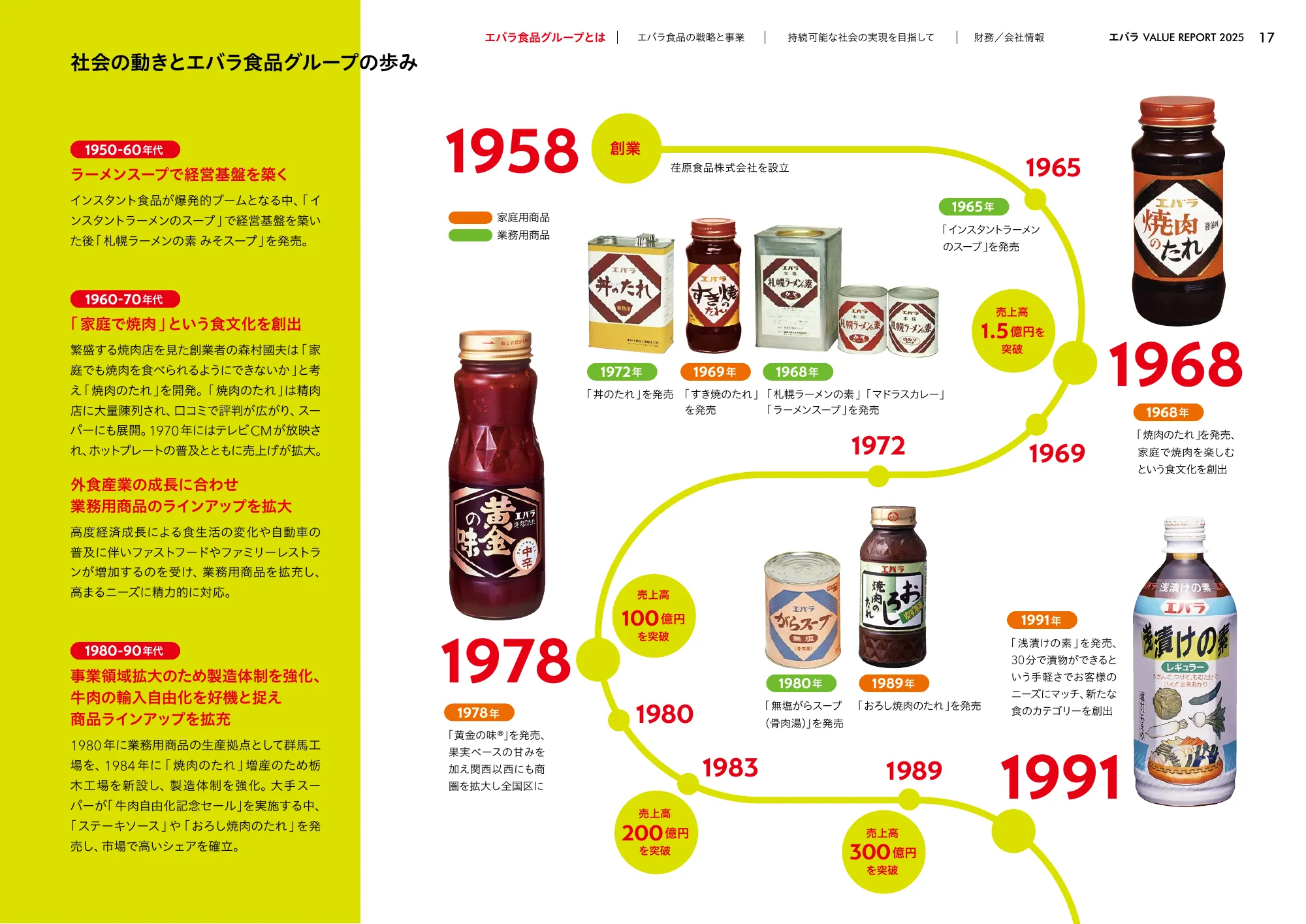 VALUE REPORT 2025｜エバラ食品工業株式会社