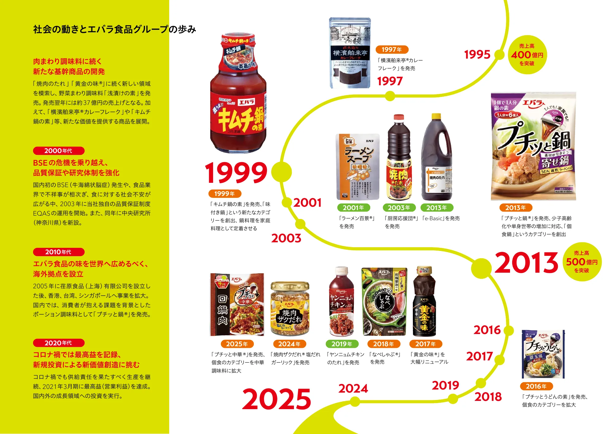 VALUE REPORT 2025｜エバラ食品工業株式会社