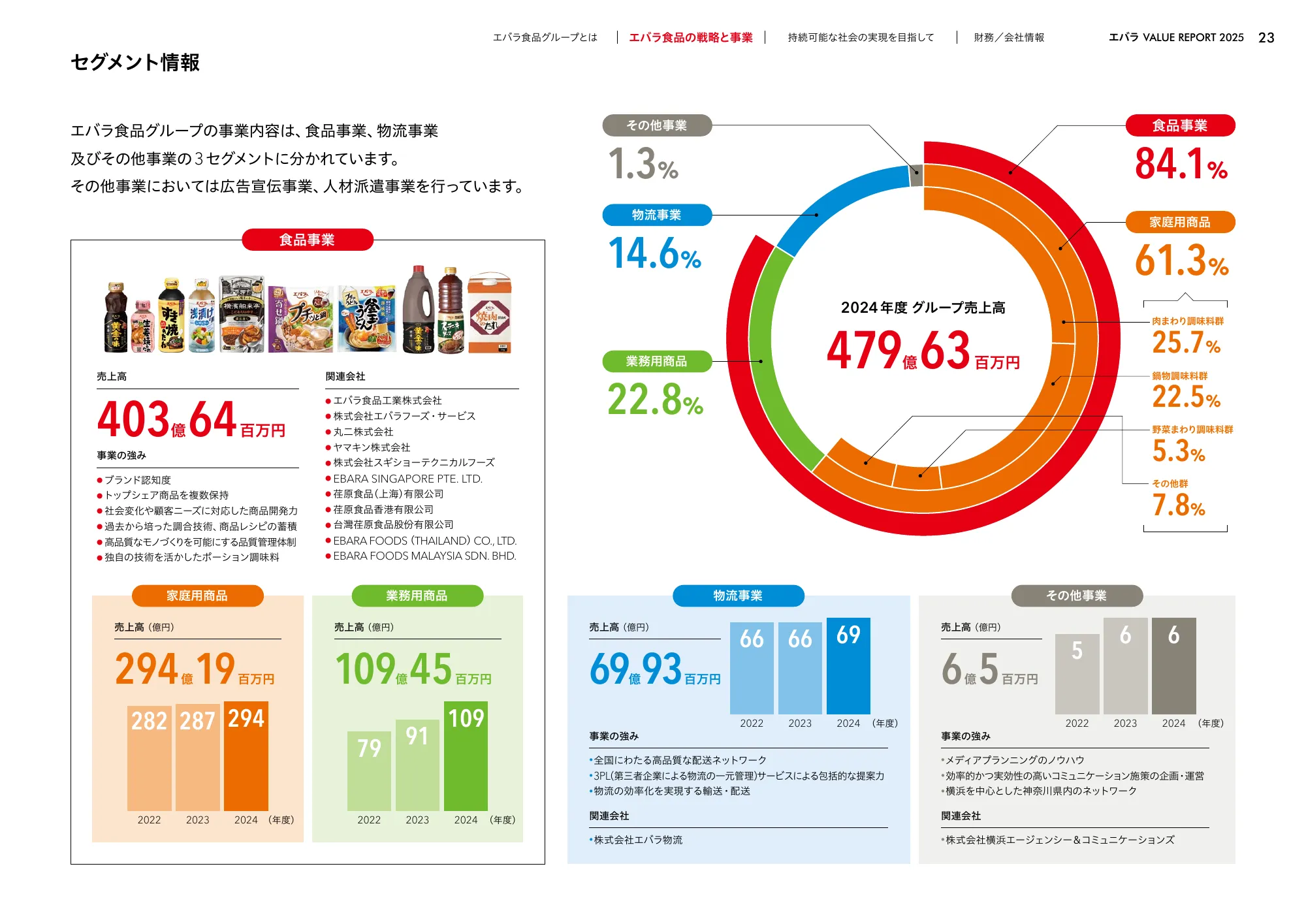 VALUE REPORT 2025｜エバラ食品工業株式会社