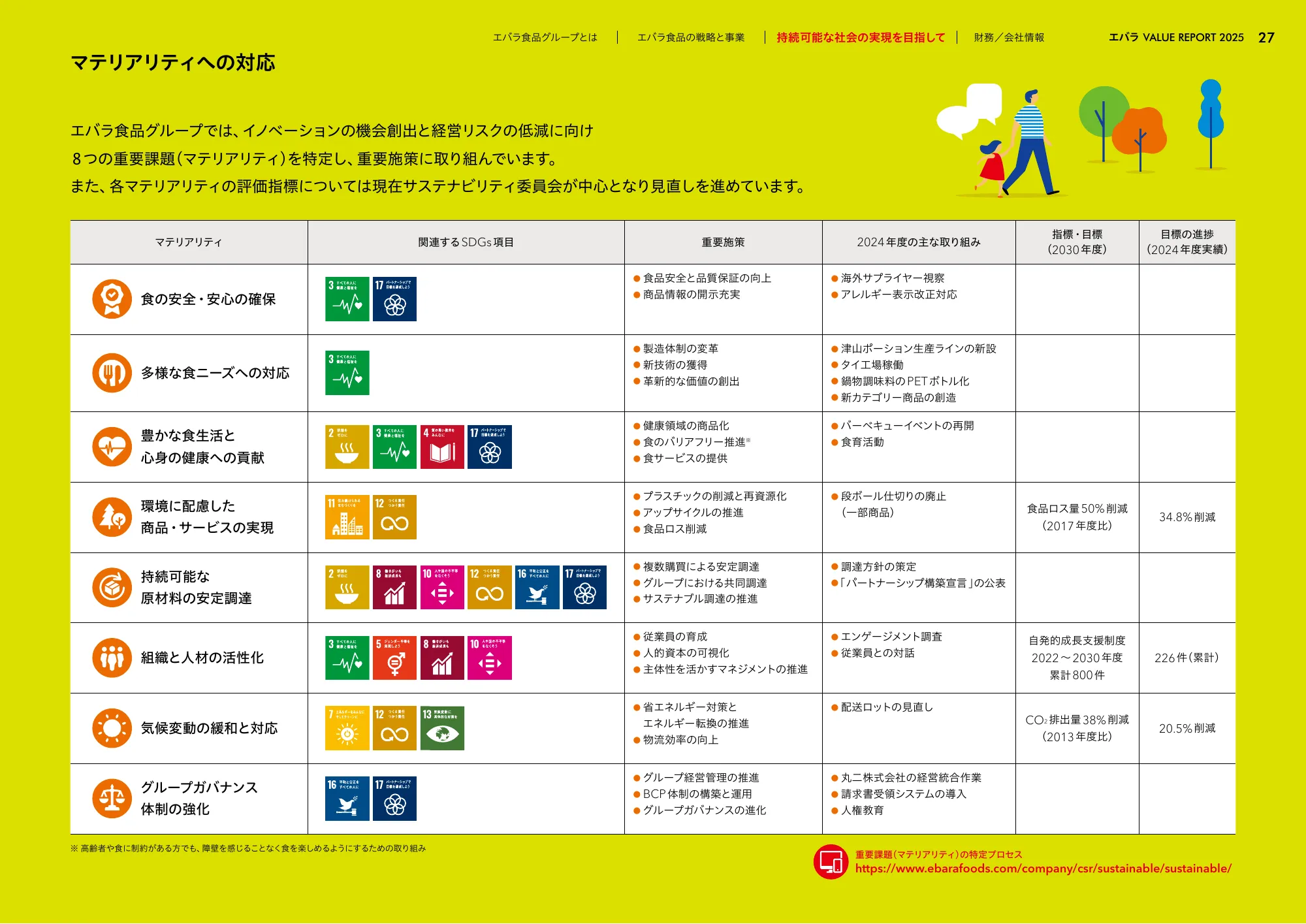 VALUE REPORT 2025｜エバラ食品工業株式会社