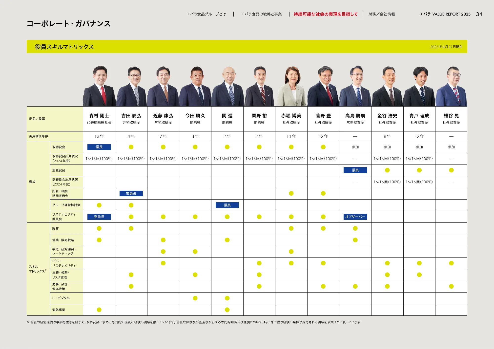VALUE REPORT 2025｜エバラ食品工業株式会社