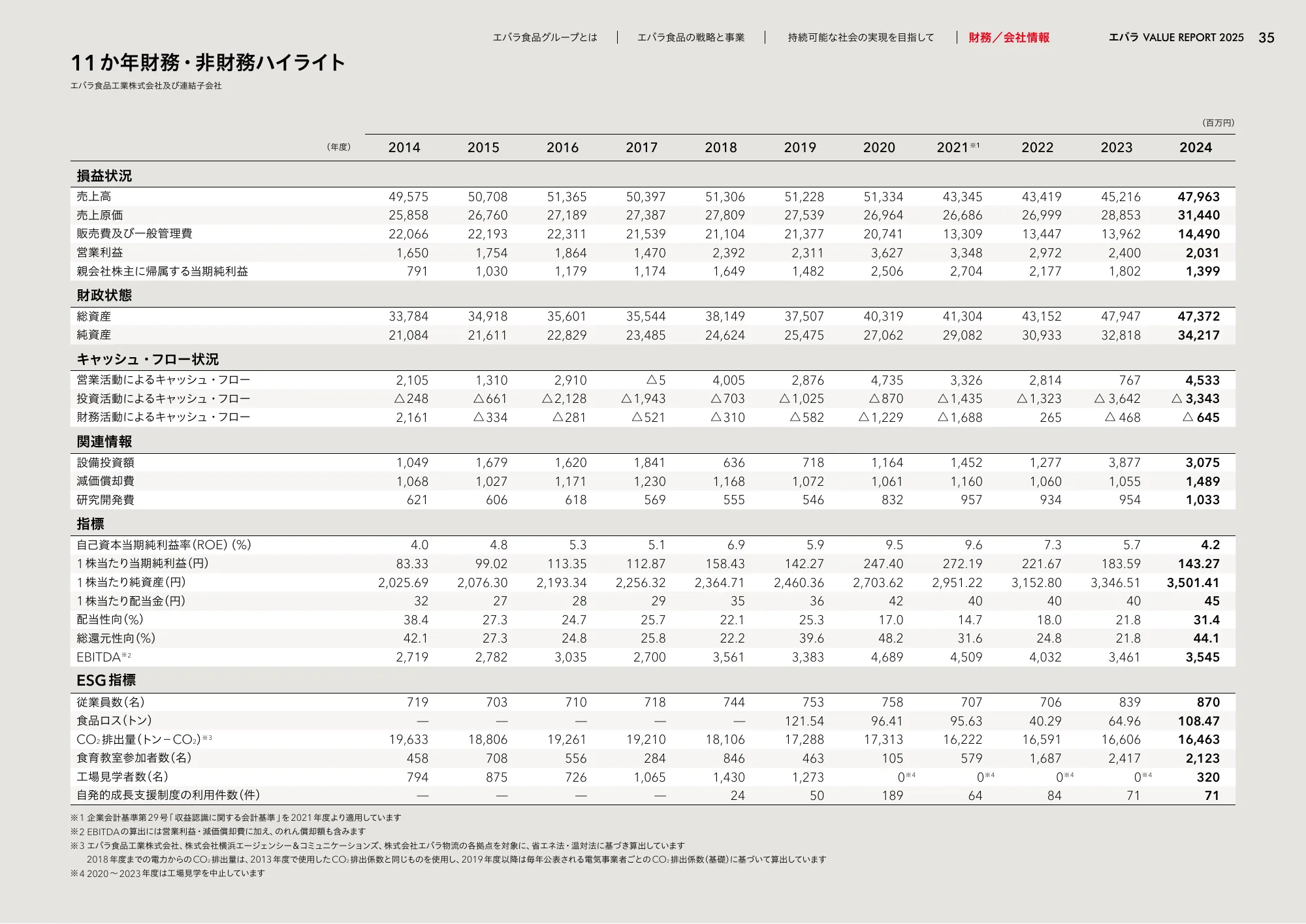 VALUE REPORT 2025｜エバラ食品工業株式会社