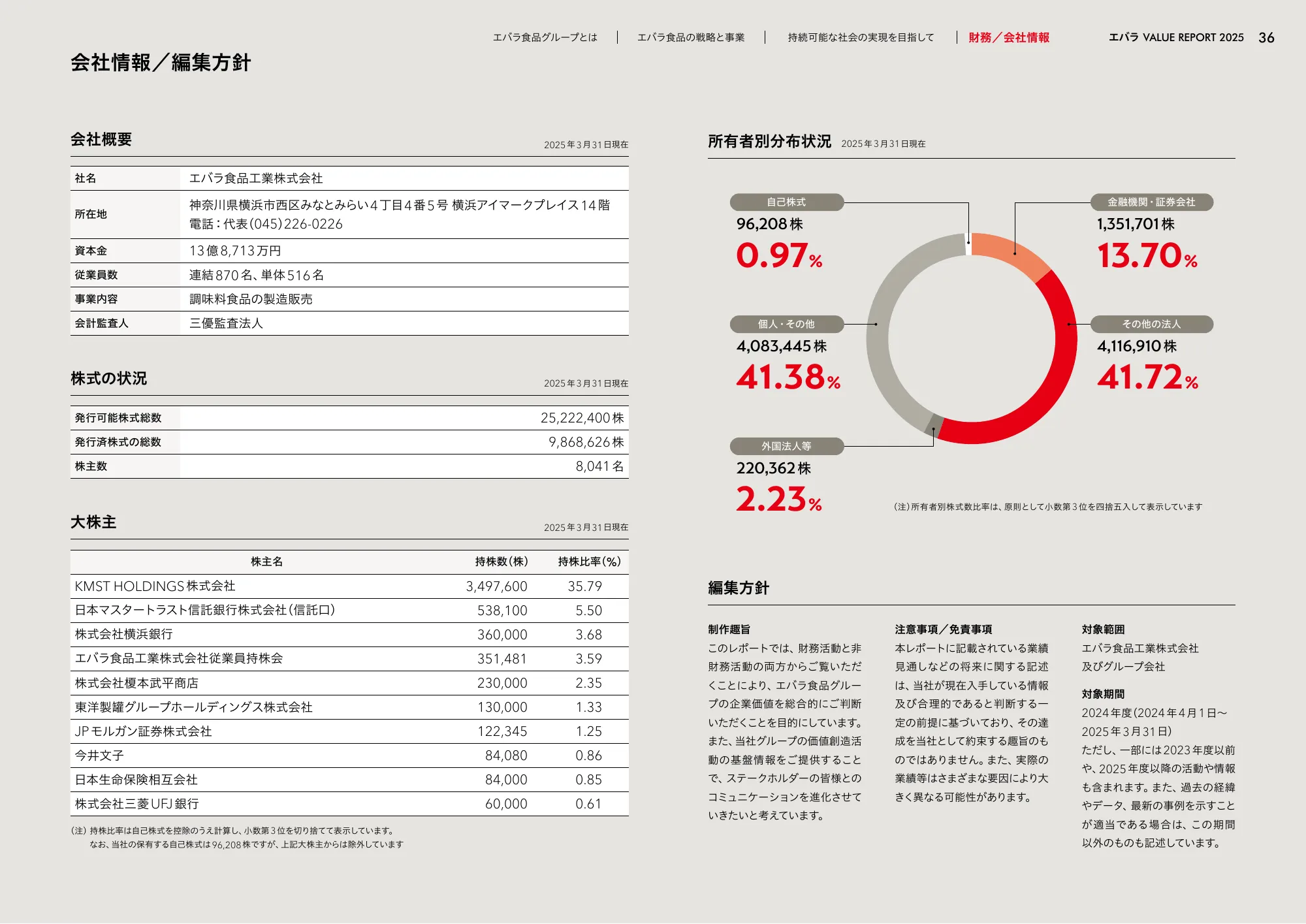 VALUE REPORT 2025｜エバラ食品工業株式会社