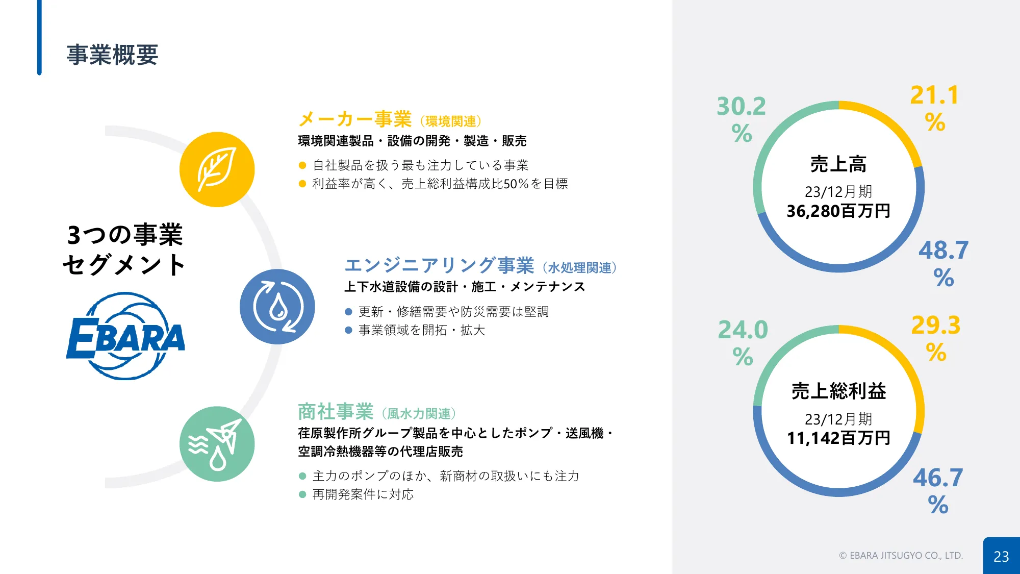 2024年12月期第2四半期決算補足説明資料｜荏原実業株式会社