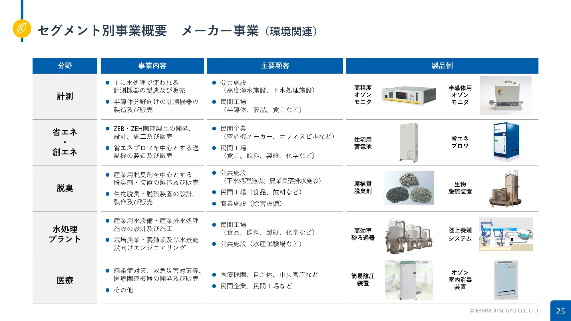 2024年12月期第2四半期決算補足説明資料｜荏原実業株式会社