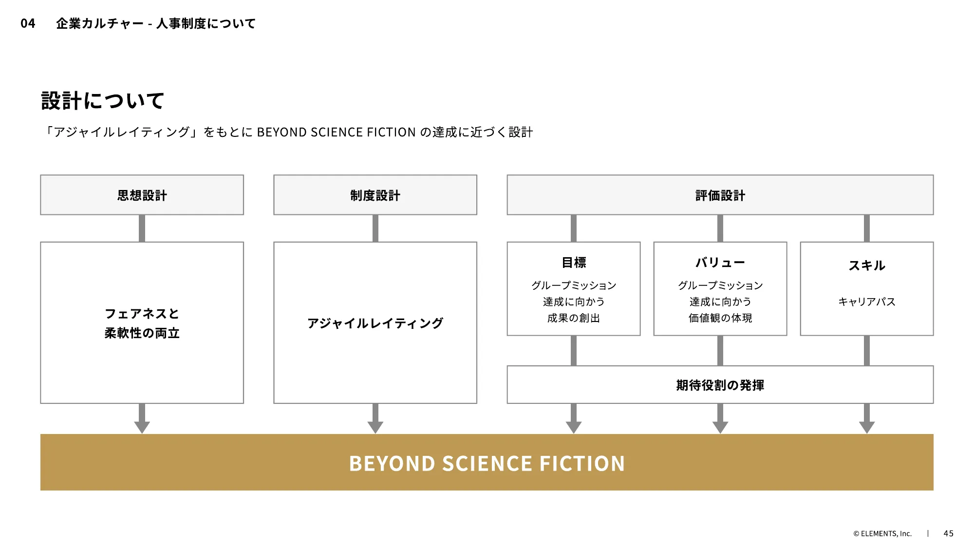 ELEMENTS CULTURE DECK