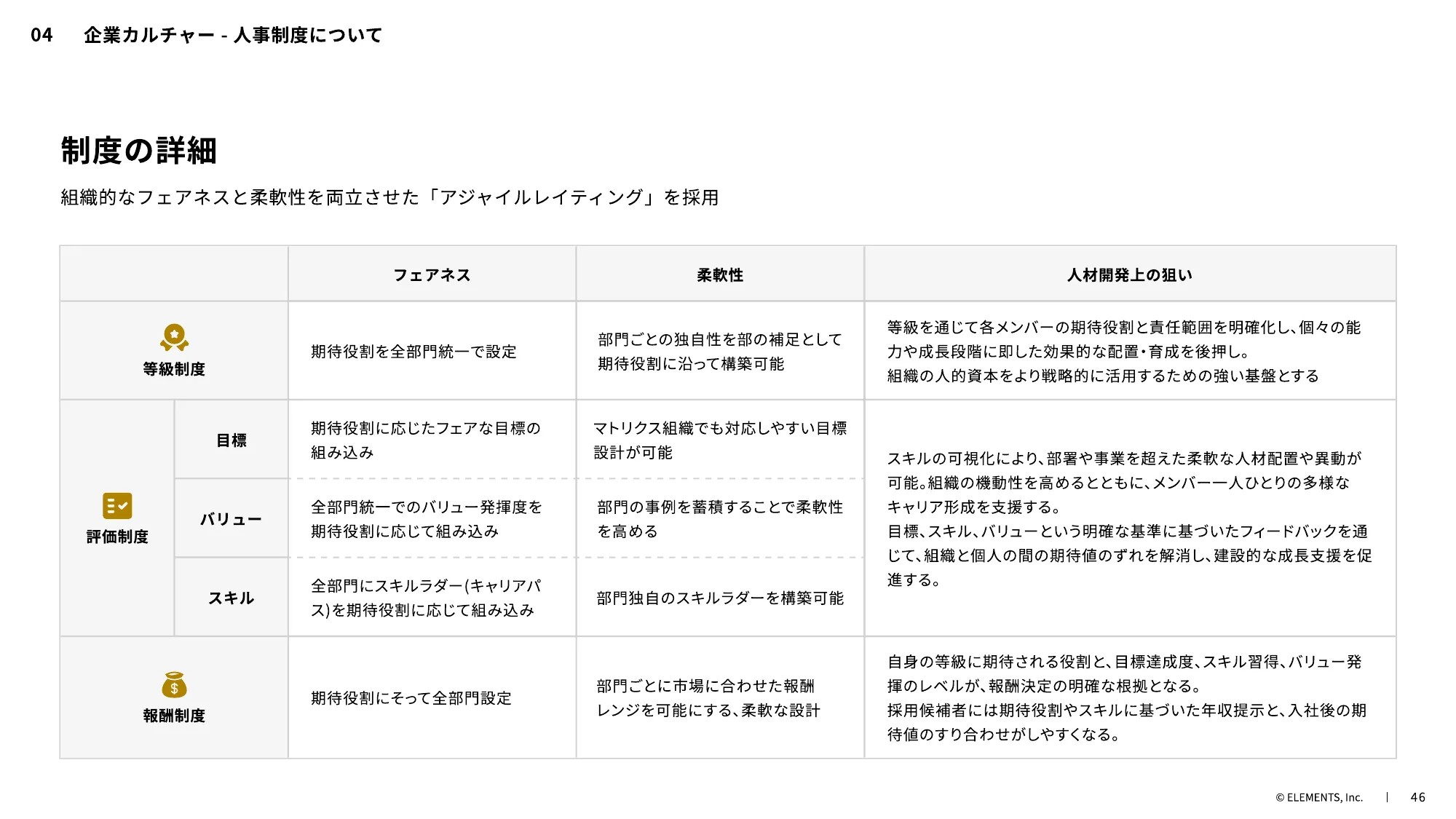 ELEMENTS CULTURE DECK