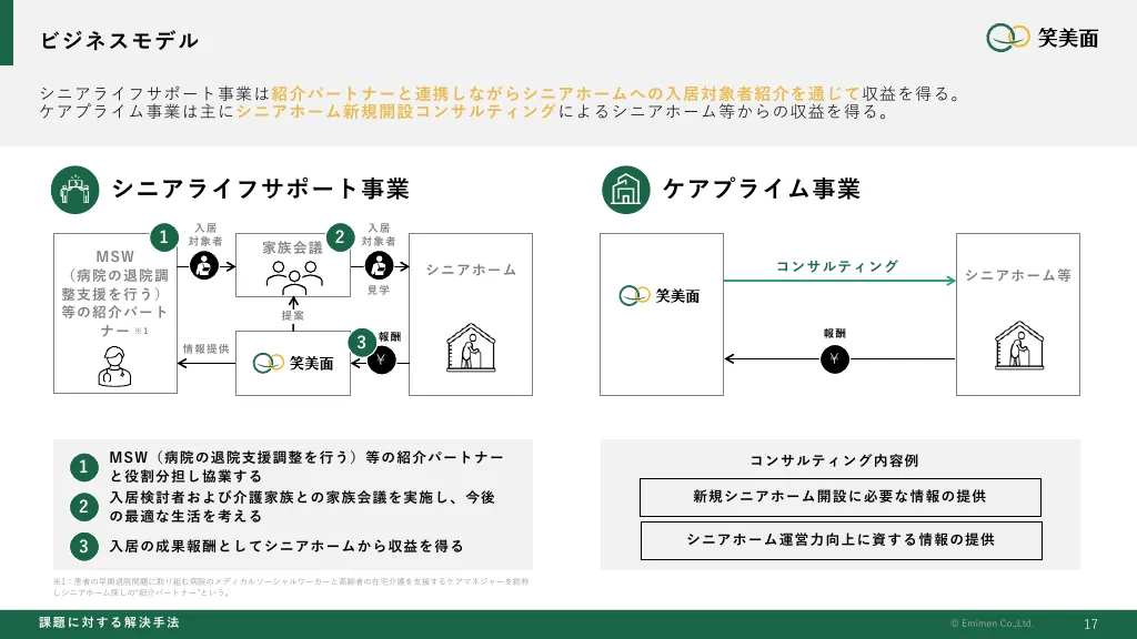 事業計画及び成長可能性に関する説明資料|株式会社笑美面