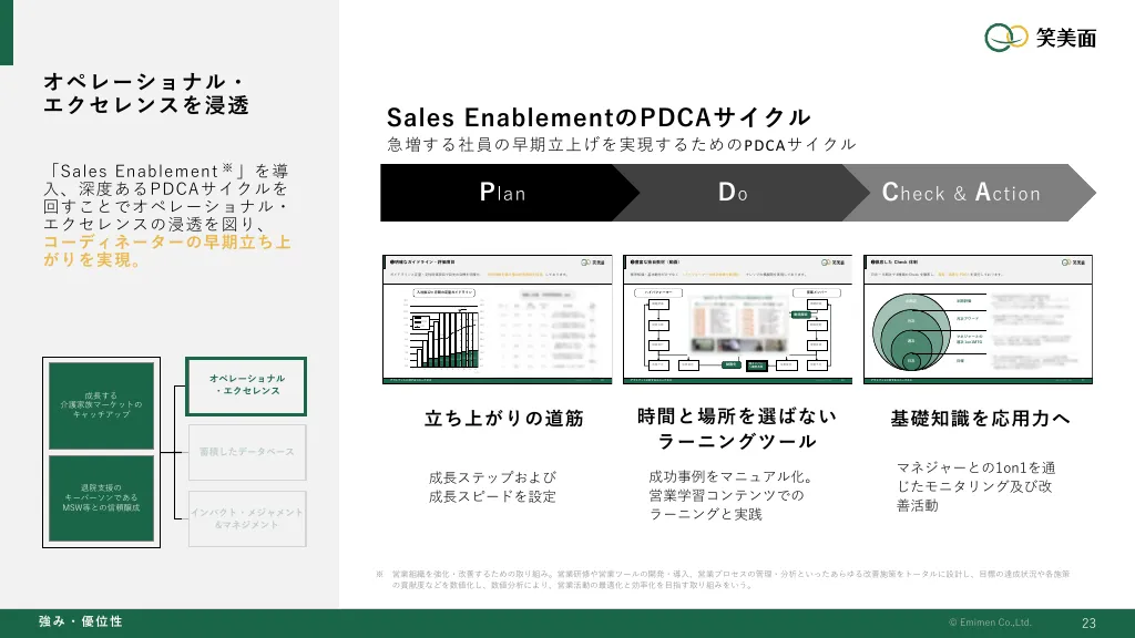 事業計画及び成長可能性に関する説明資料|株式会社笑美面