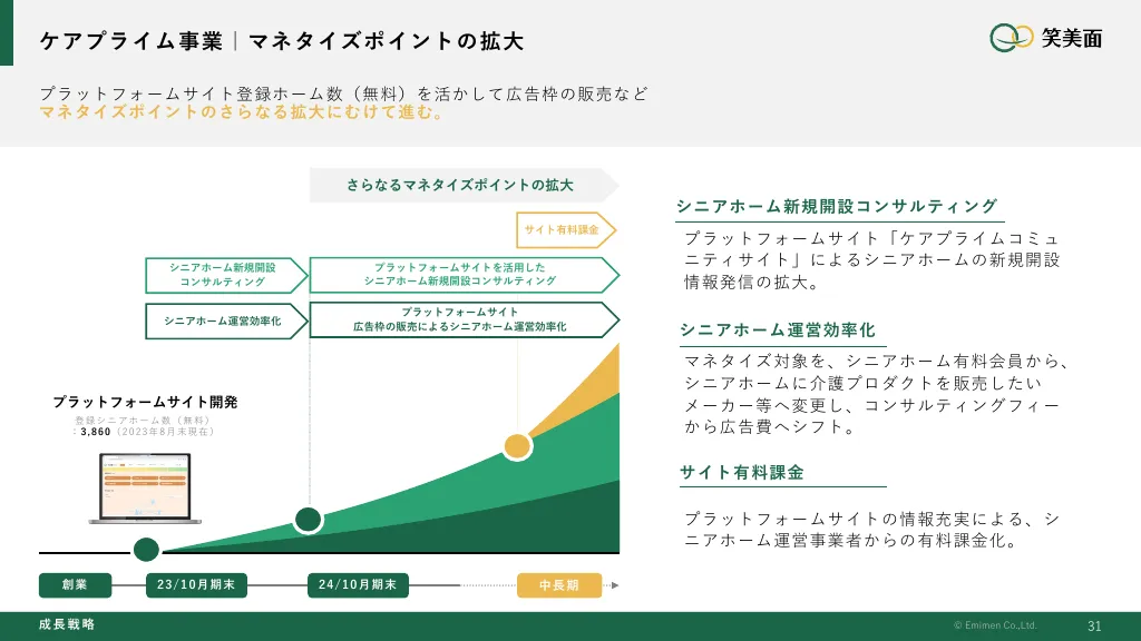 事業計画及び成長可能性に関する説明資料|株式会社笑美面
