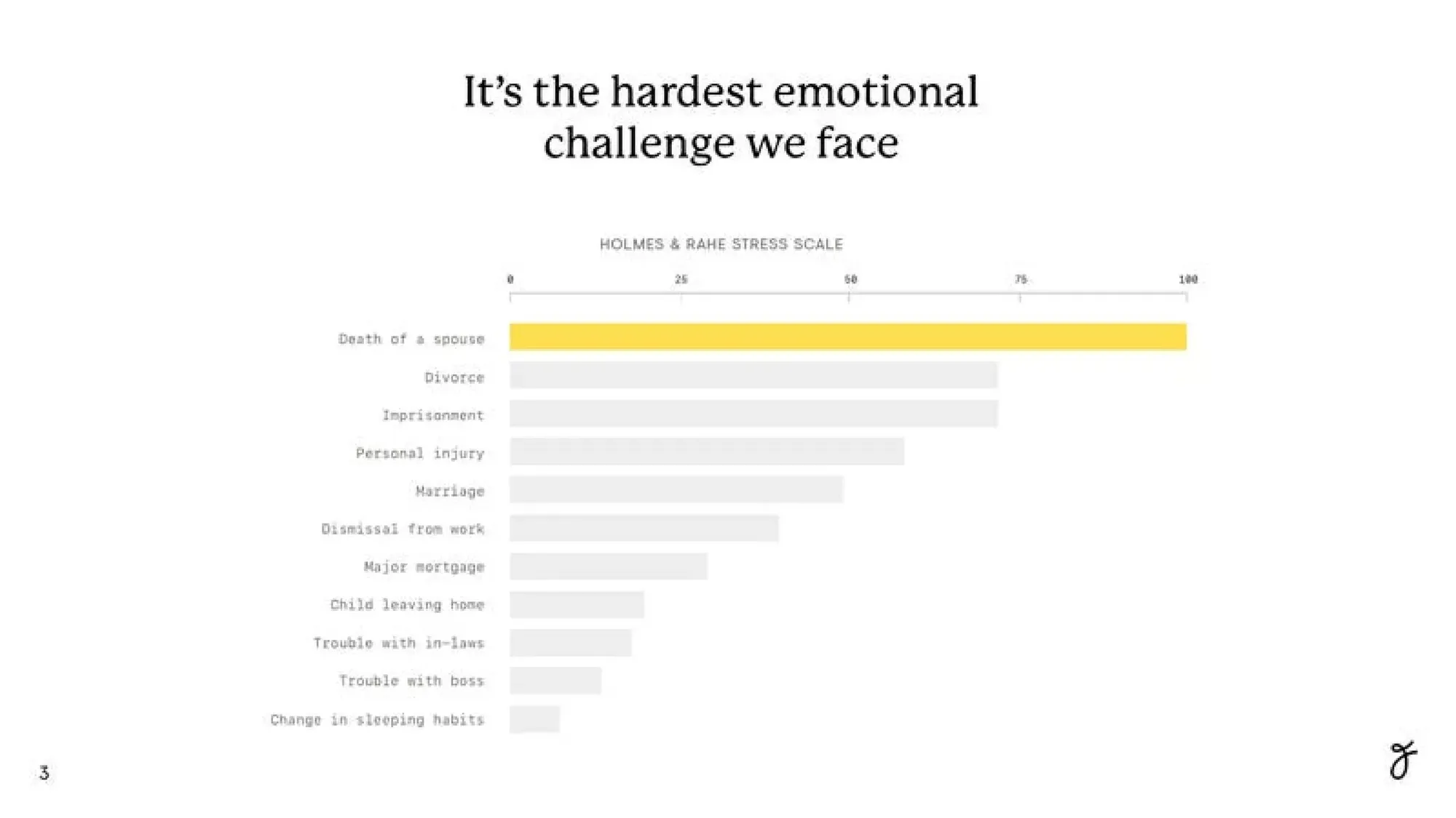 Farewill Pitch Deck