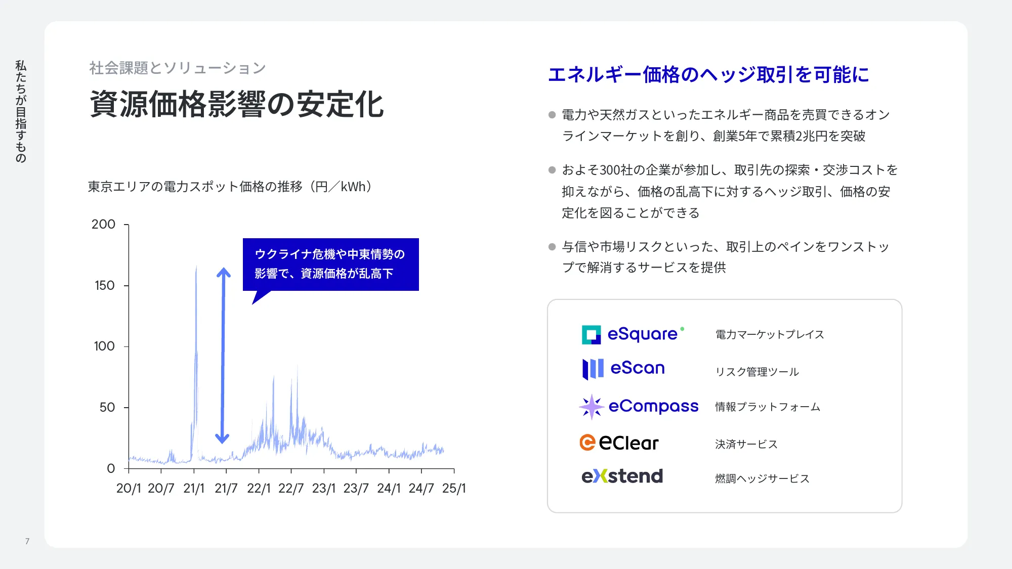 enechain company deck