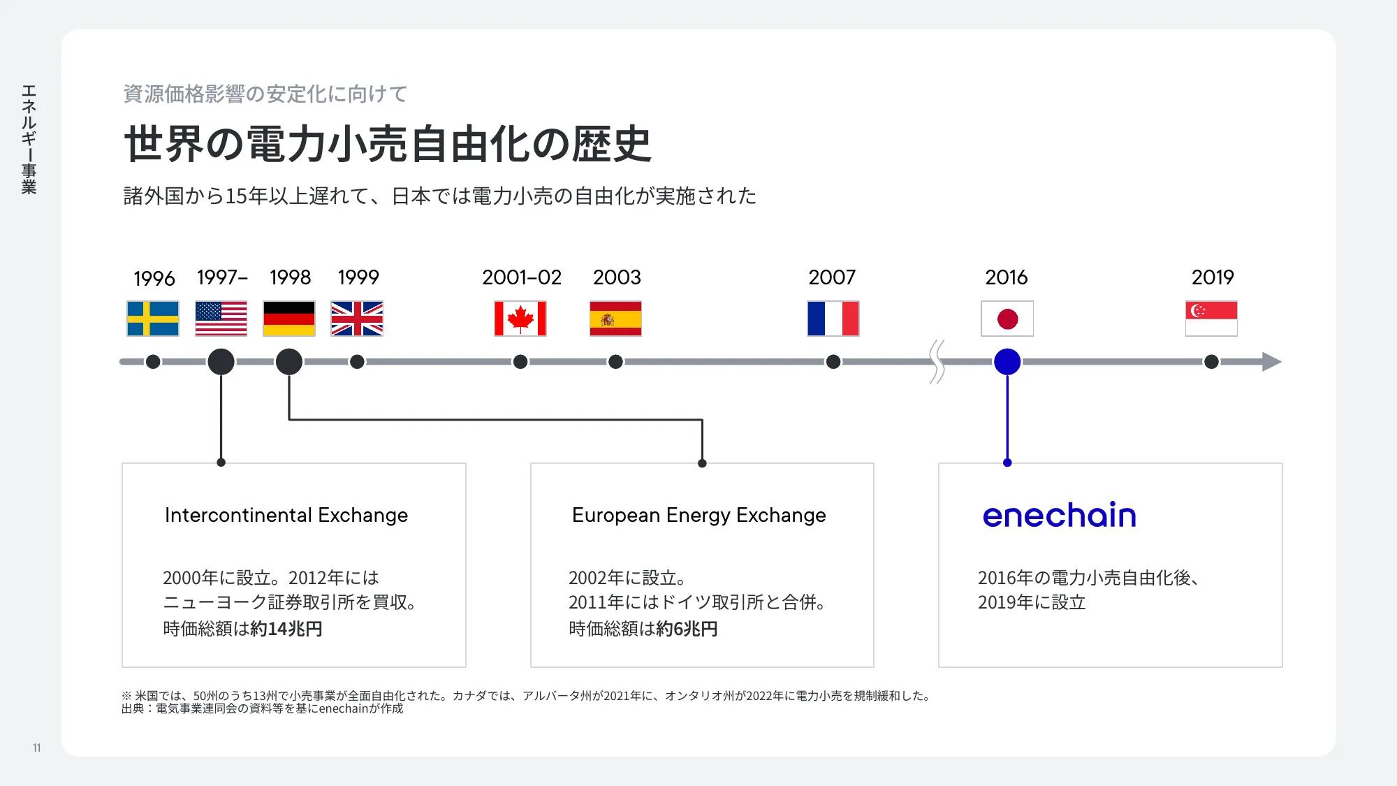enechain company deck