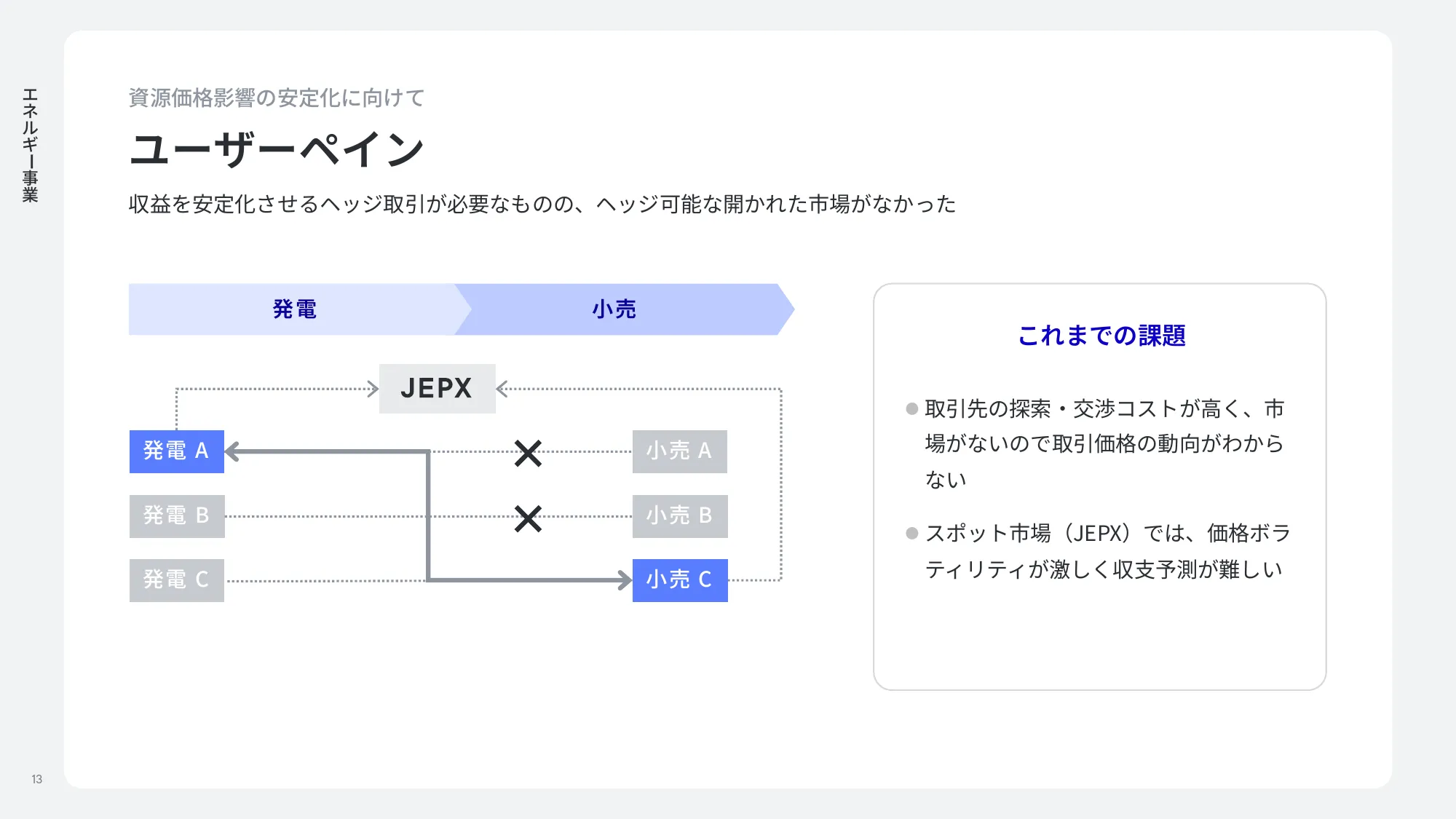enechain company deck