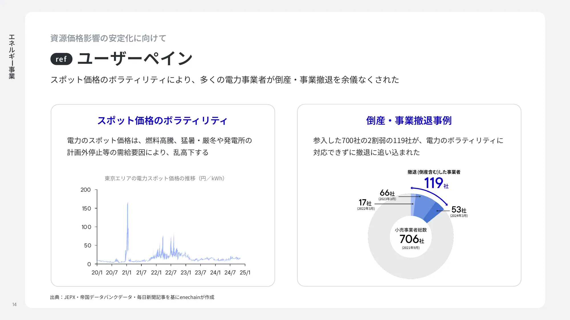 enechain company deck