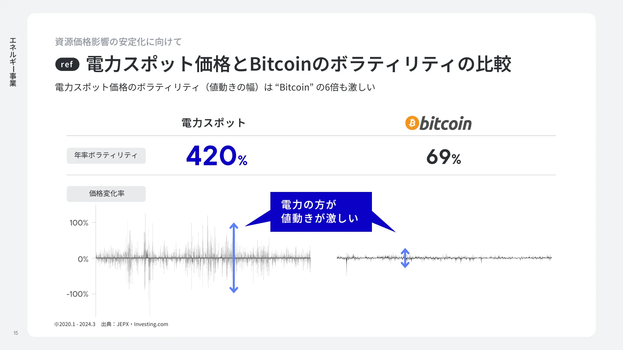 enechain company deck