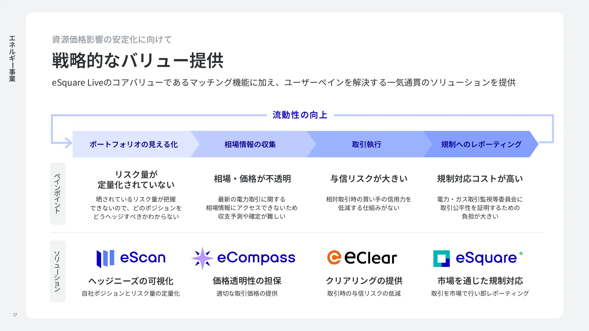 enechain company deck