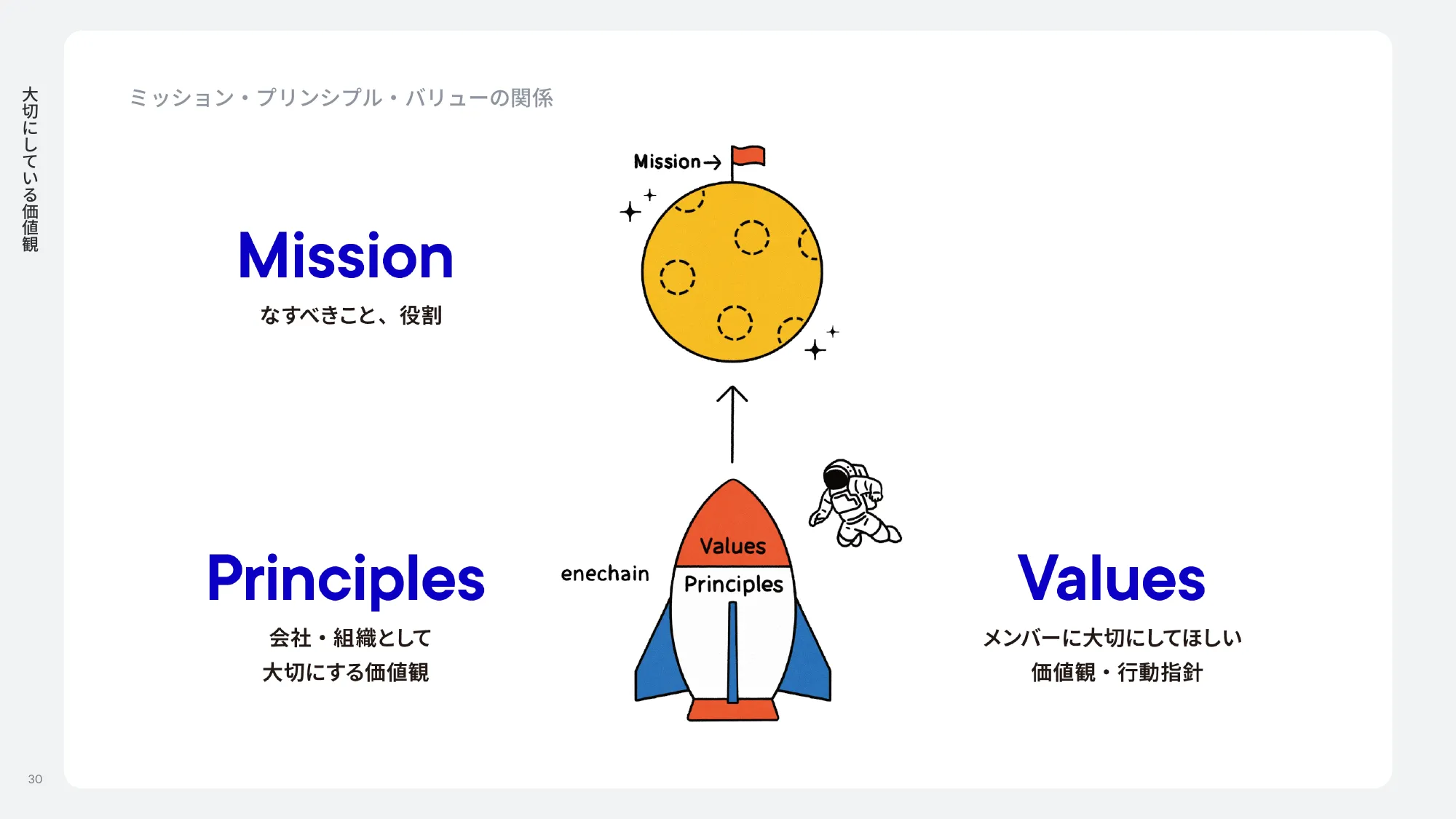 enechain company deck