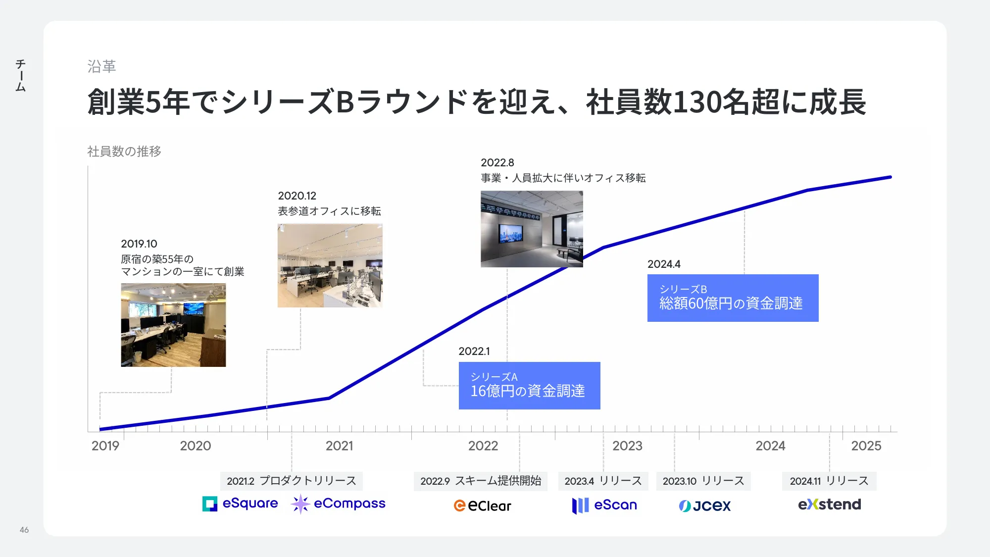 enechain company deck