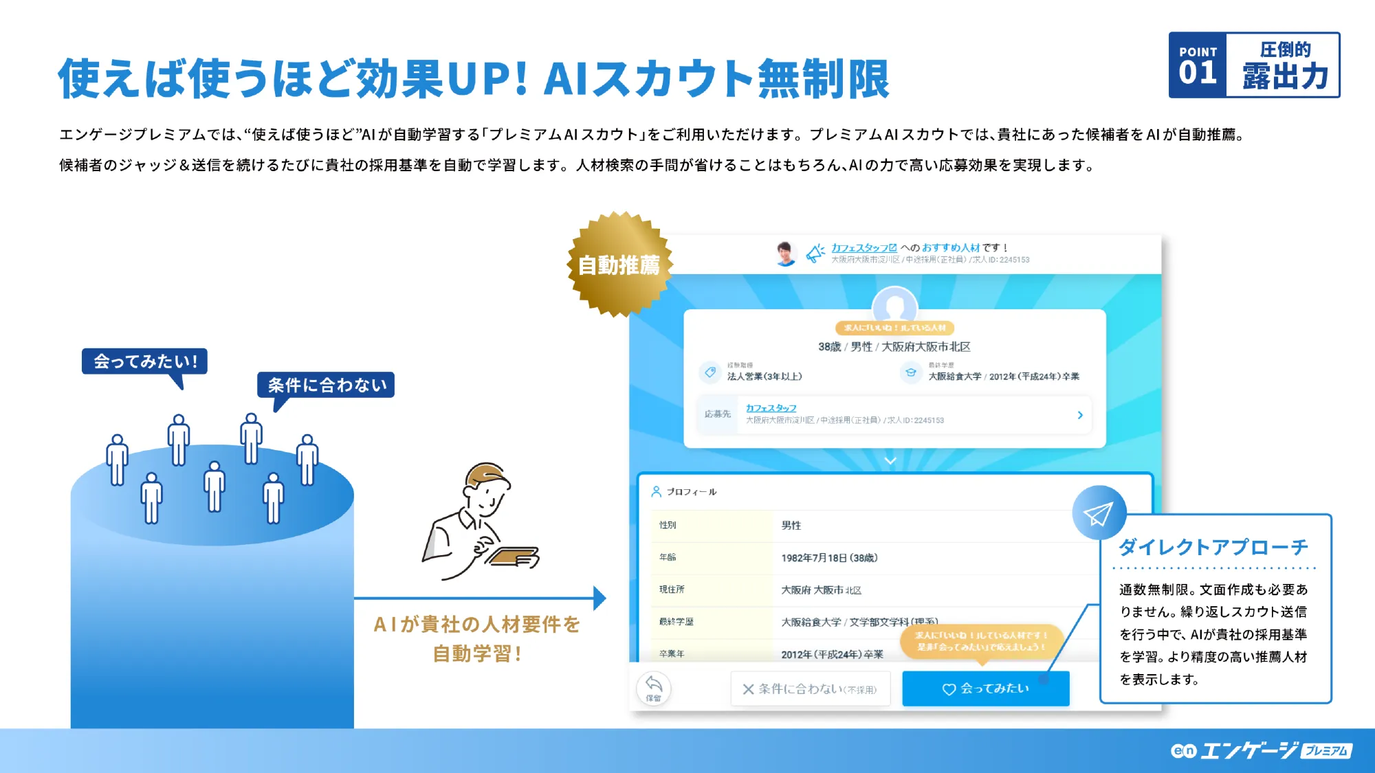 エンゲージプレミアム